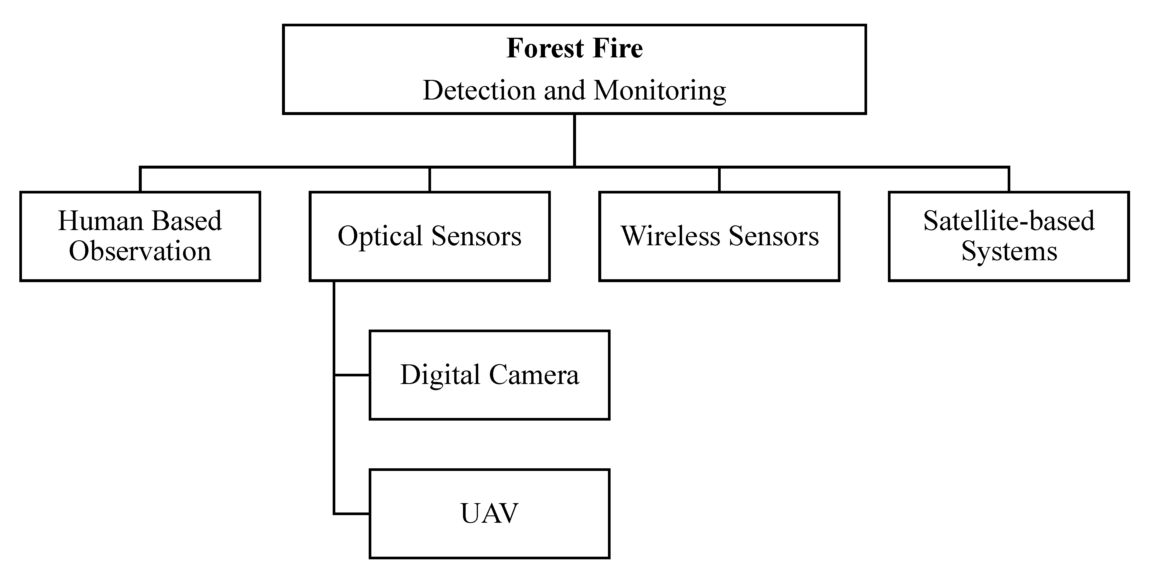 Forests 13 01405 g003