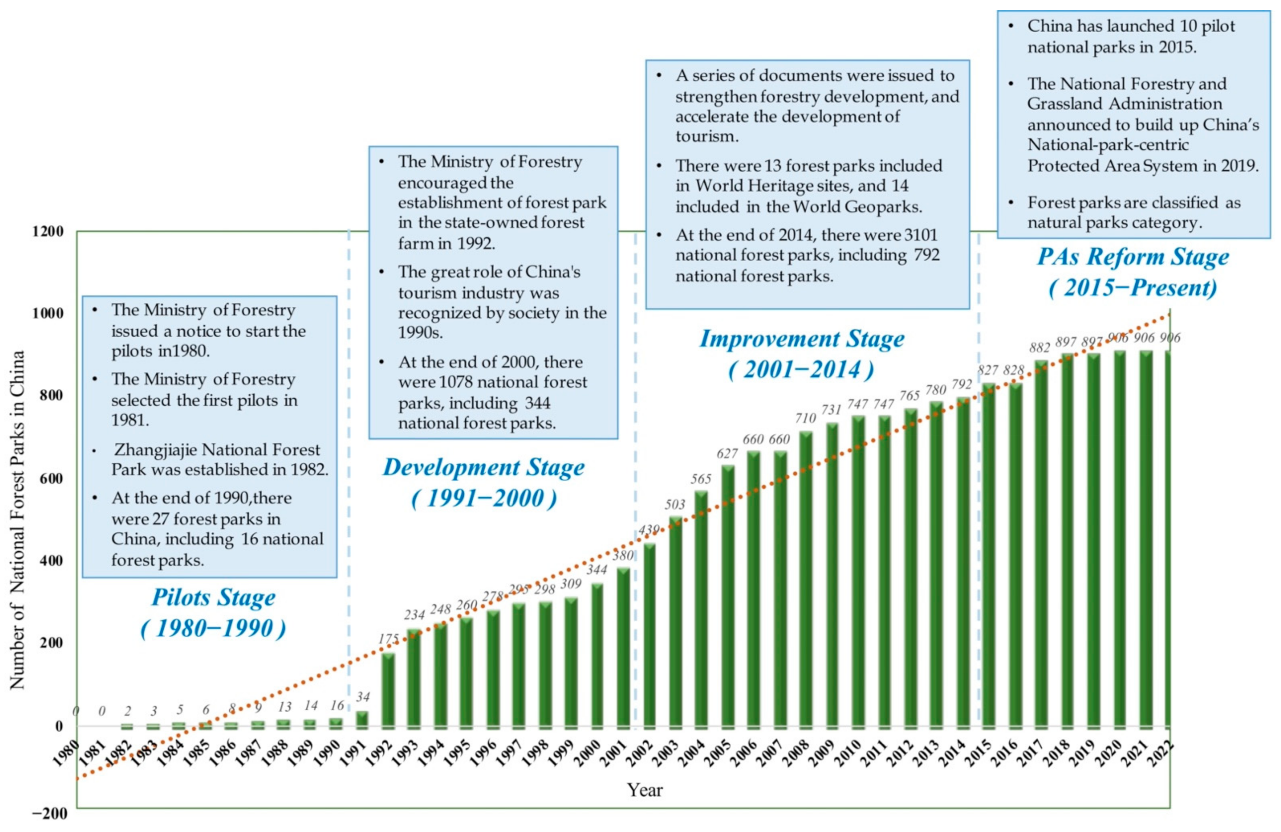 Forests 13 01406 g001