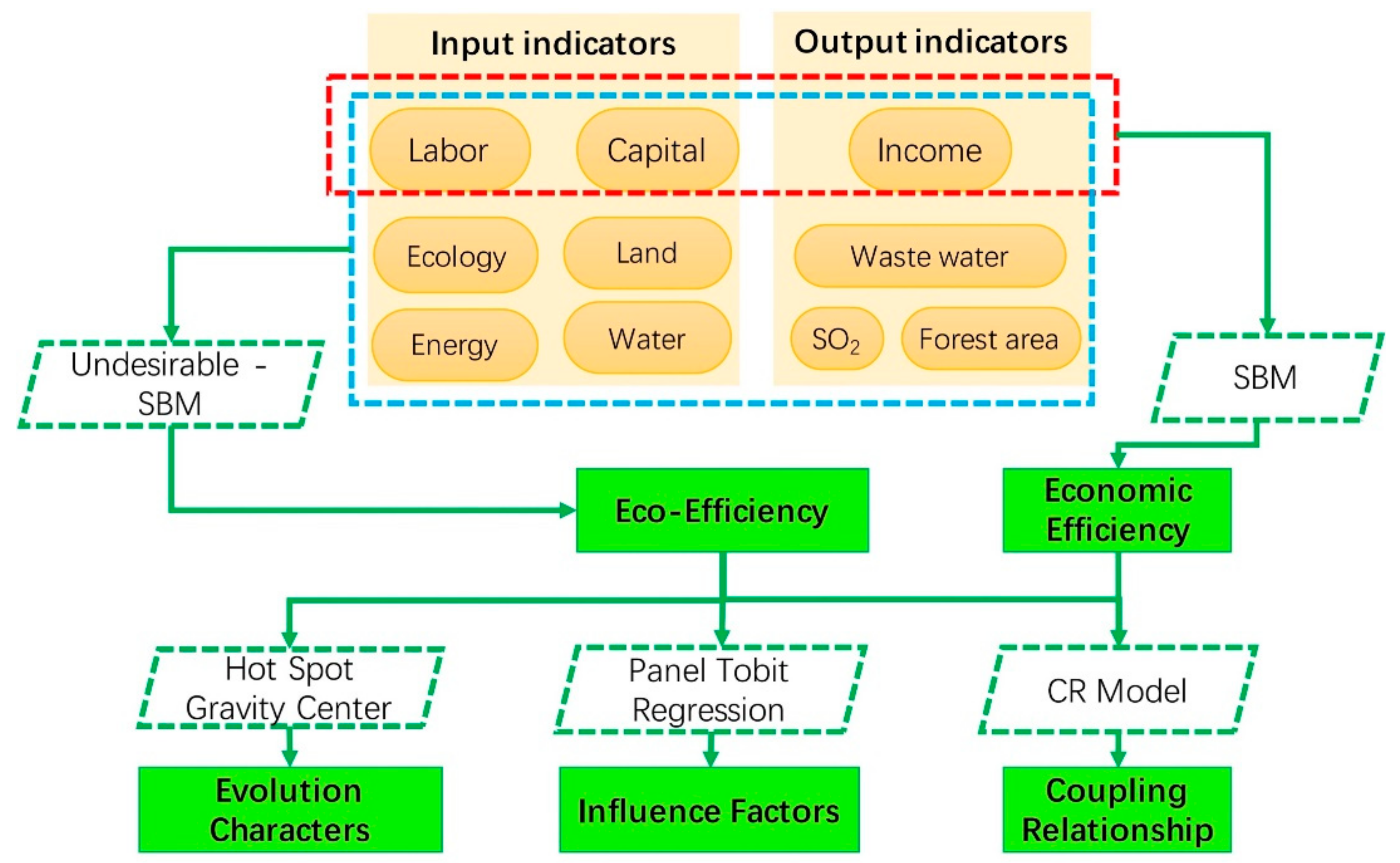Forests 13 01406 g003