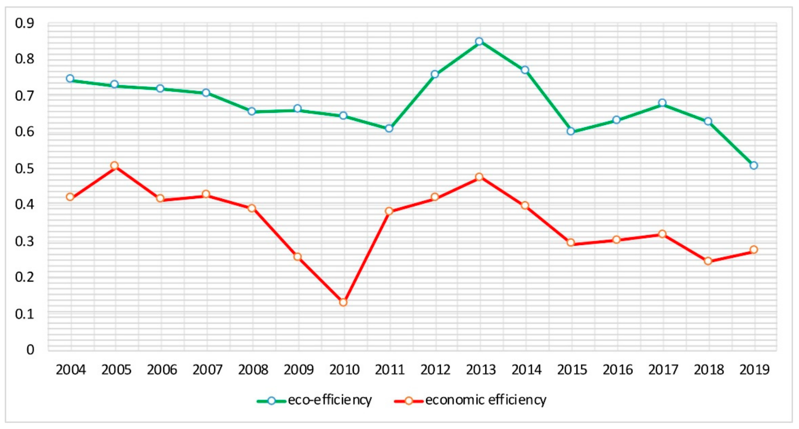 Forests 13 01406 g004