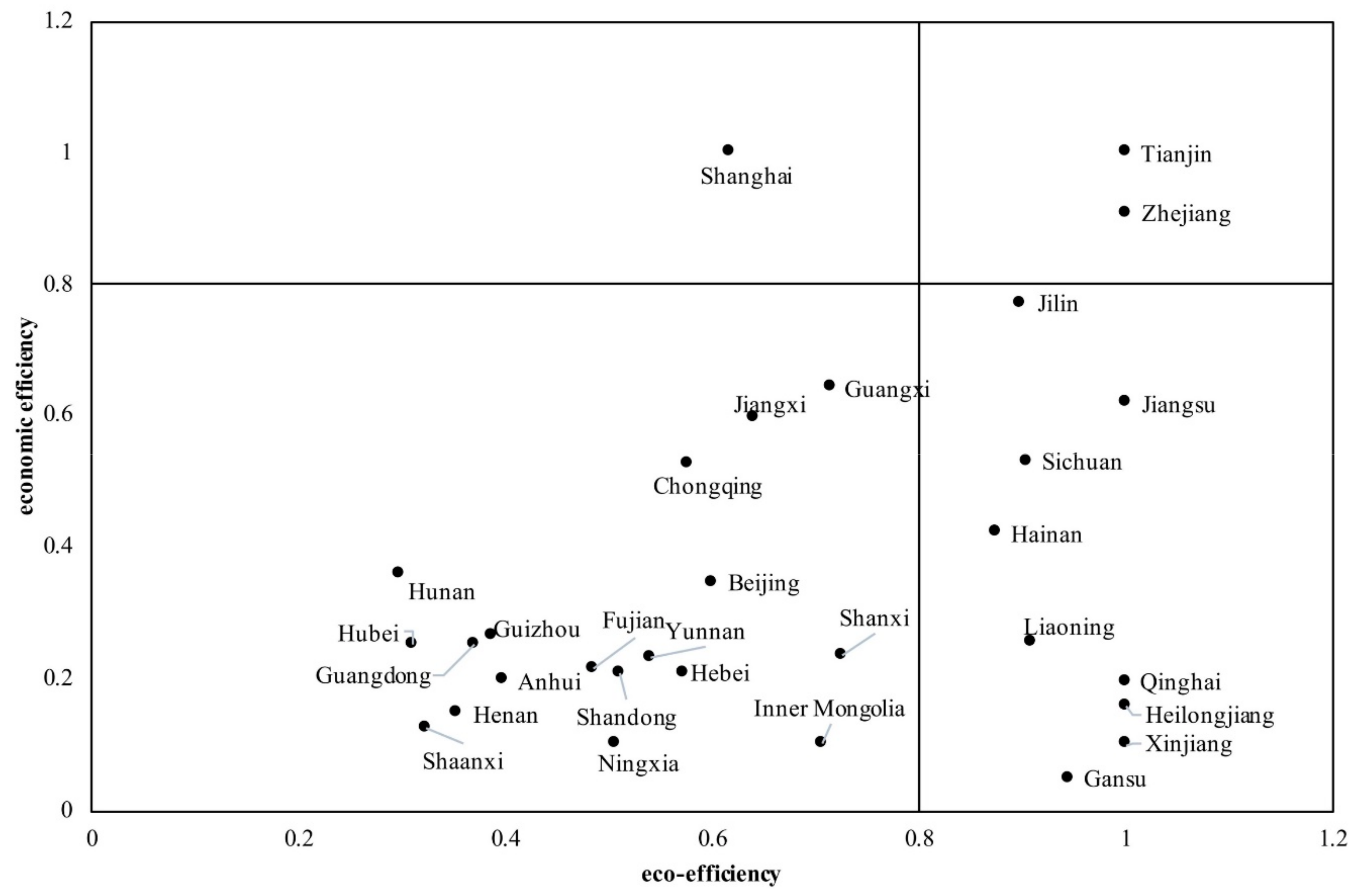 Forests 13 01406 g009