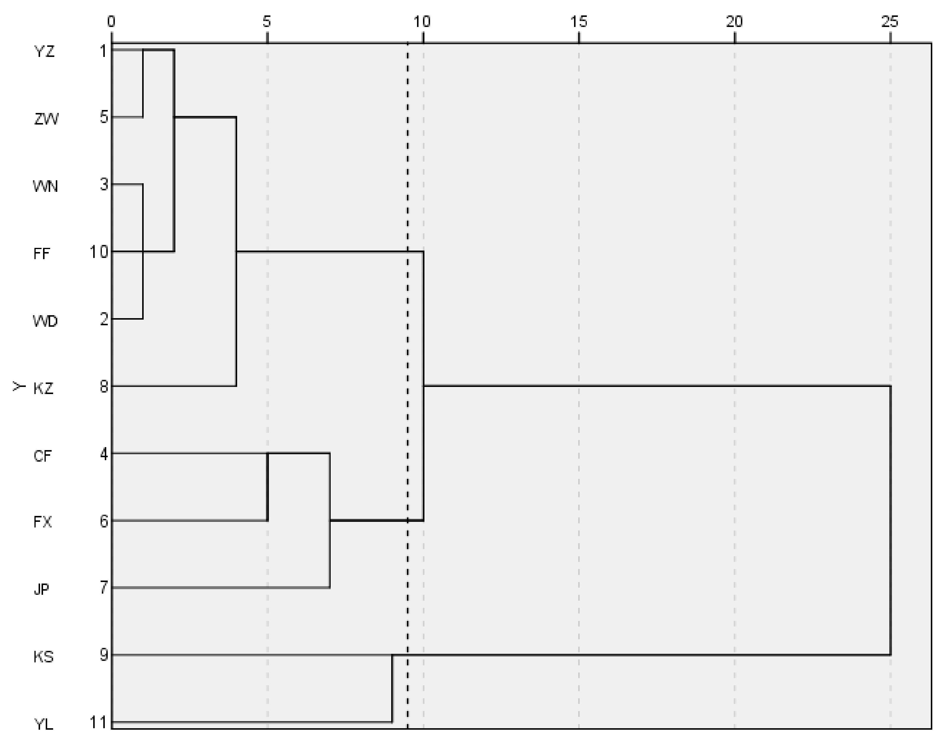 Forests 13 01409 g002