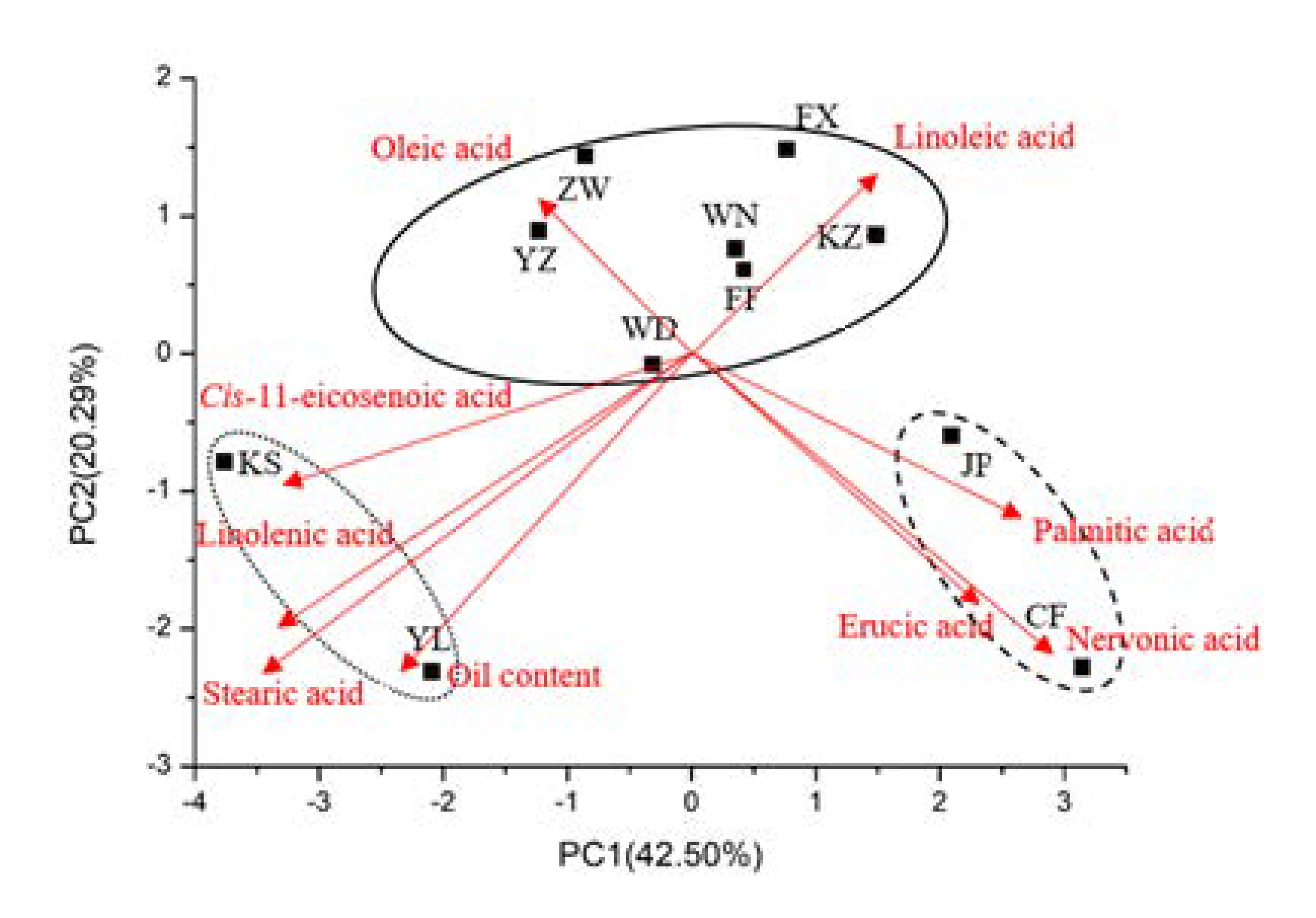 Forests 13 01409 g003