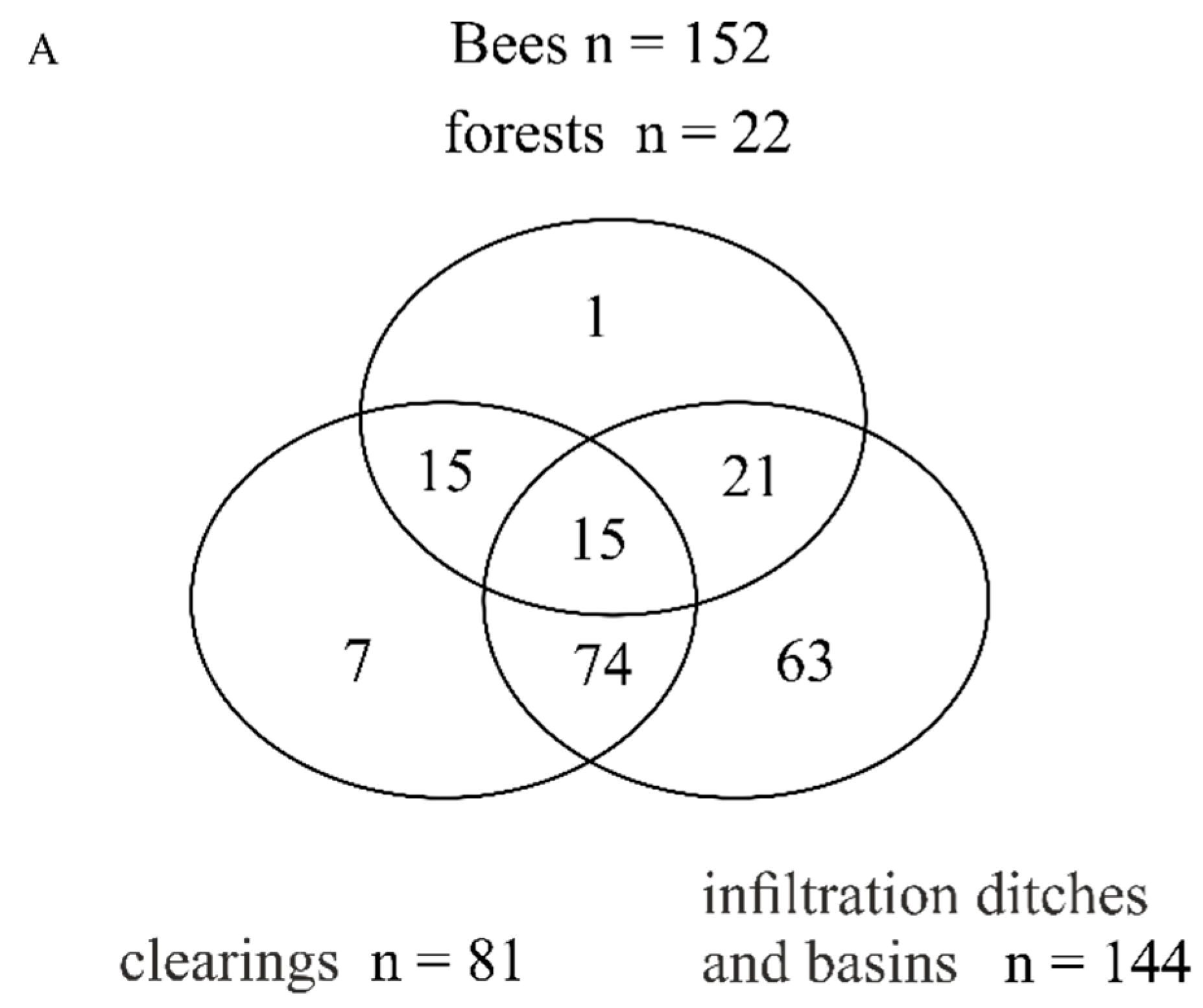 Forests 13 01410 g002a