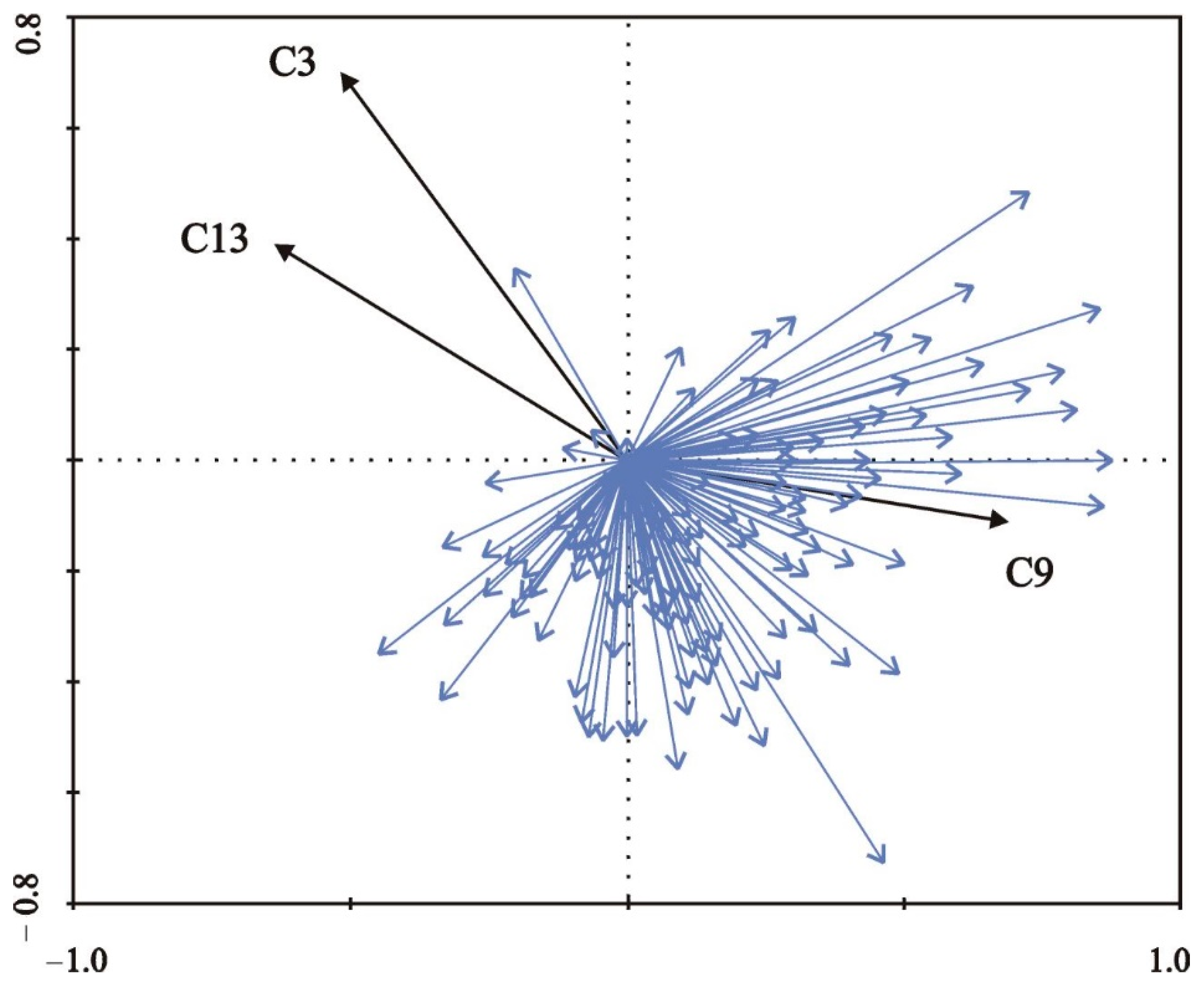 Forests 13 01410 g005