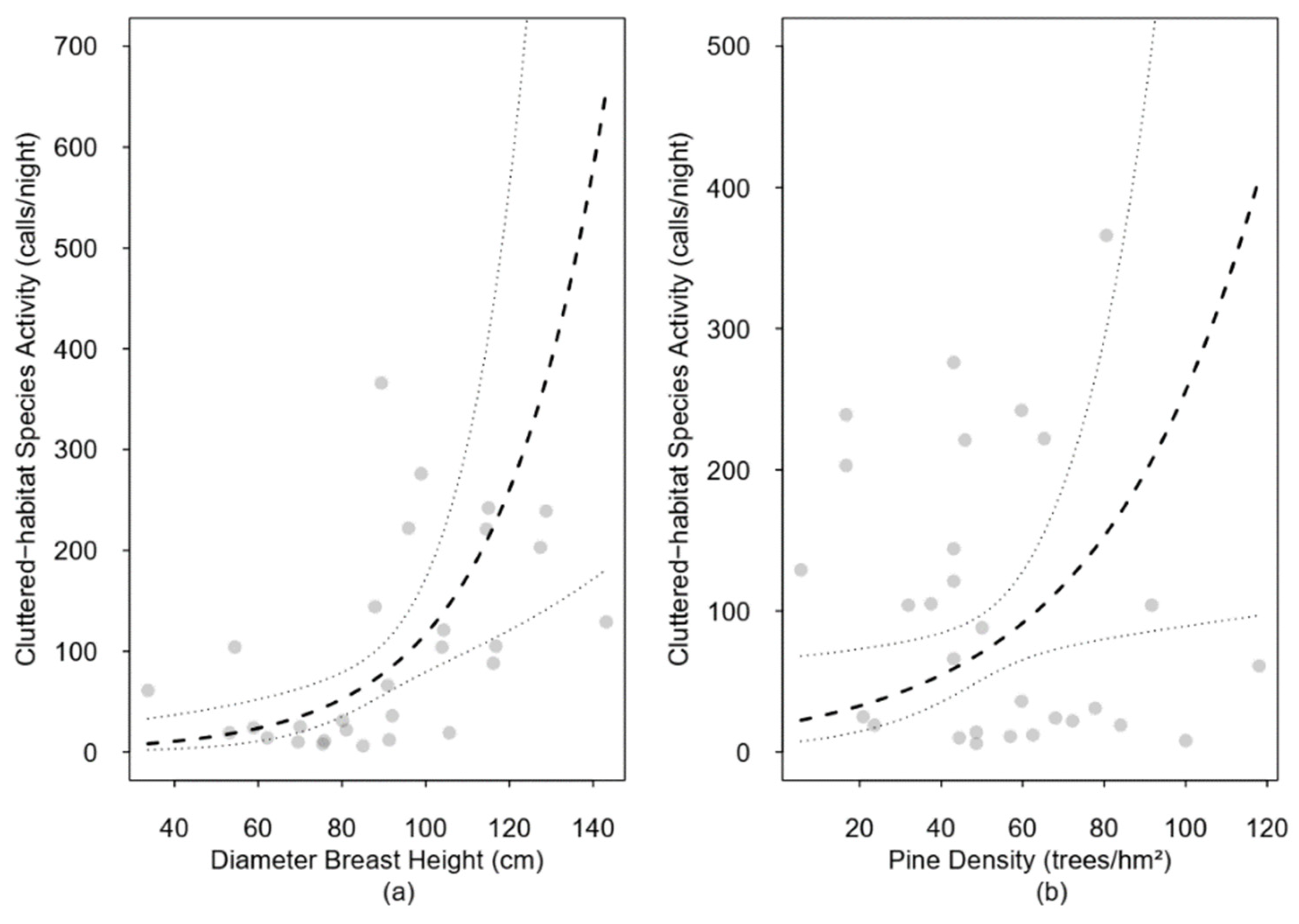 Forests 13 01411 g004