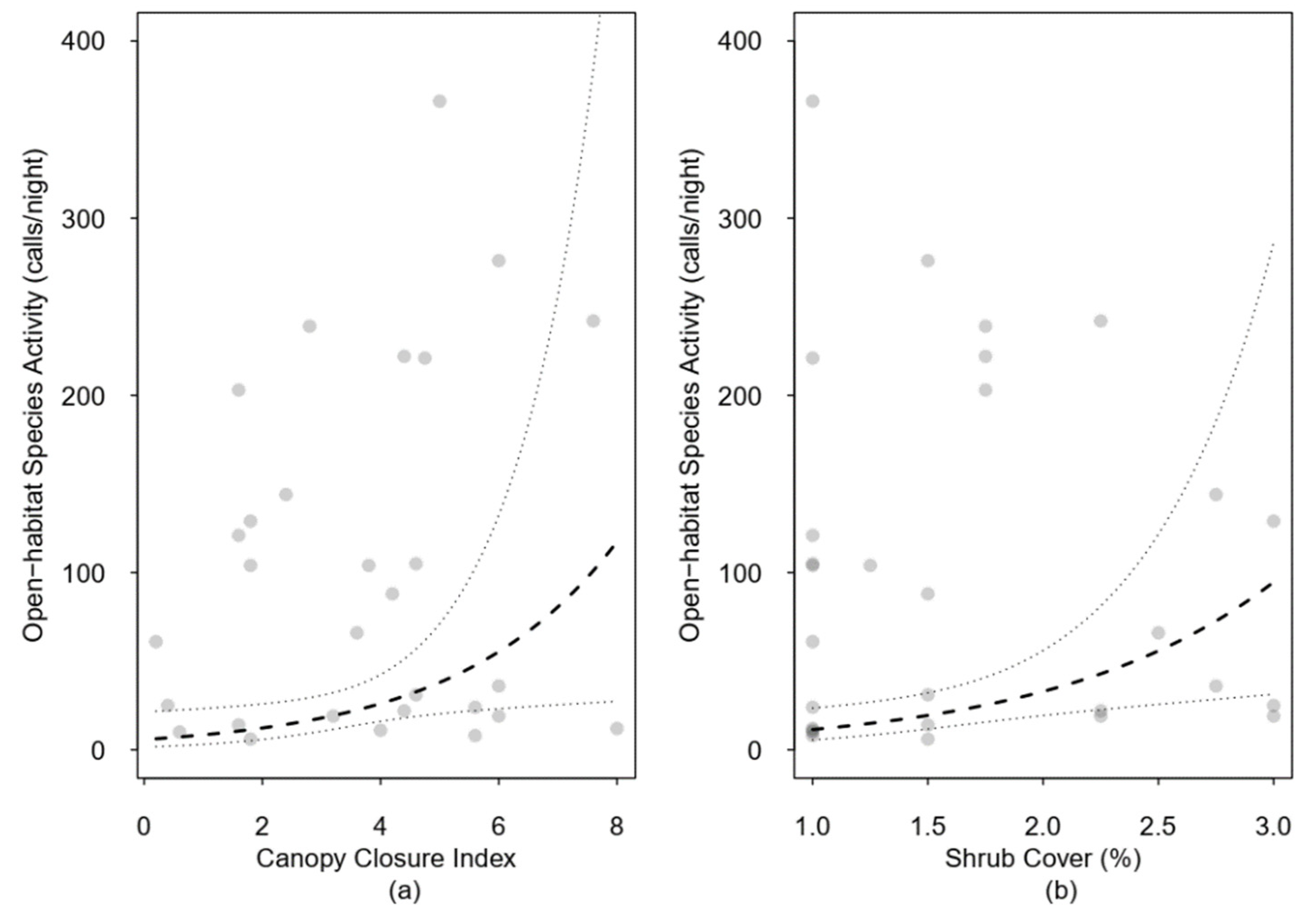 Forests 13 01411 g005