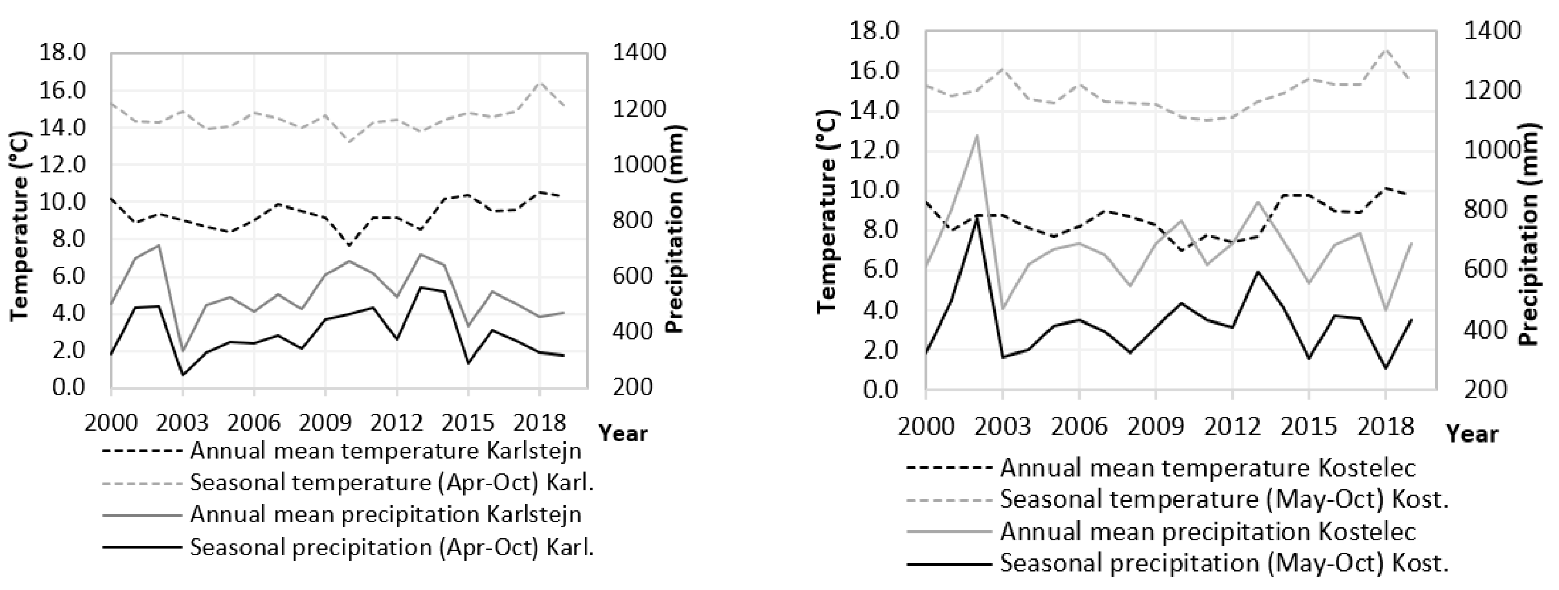 Forests 13 01417 g002