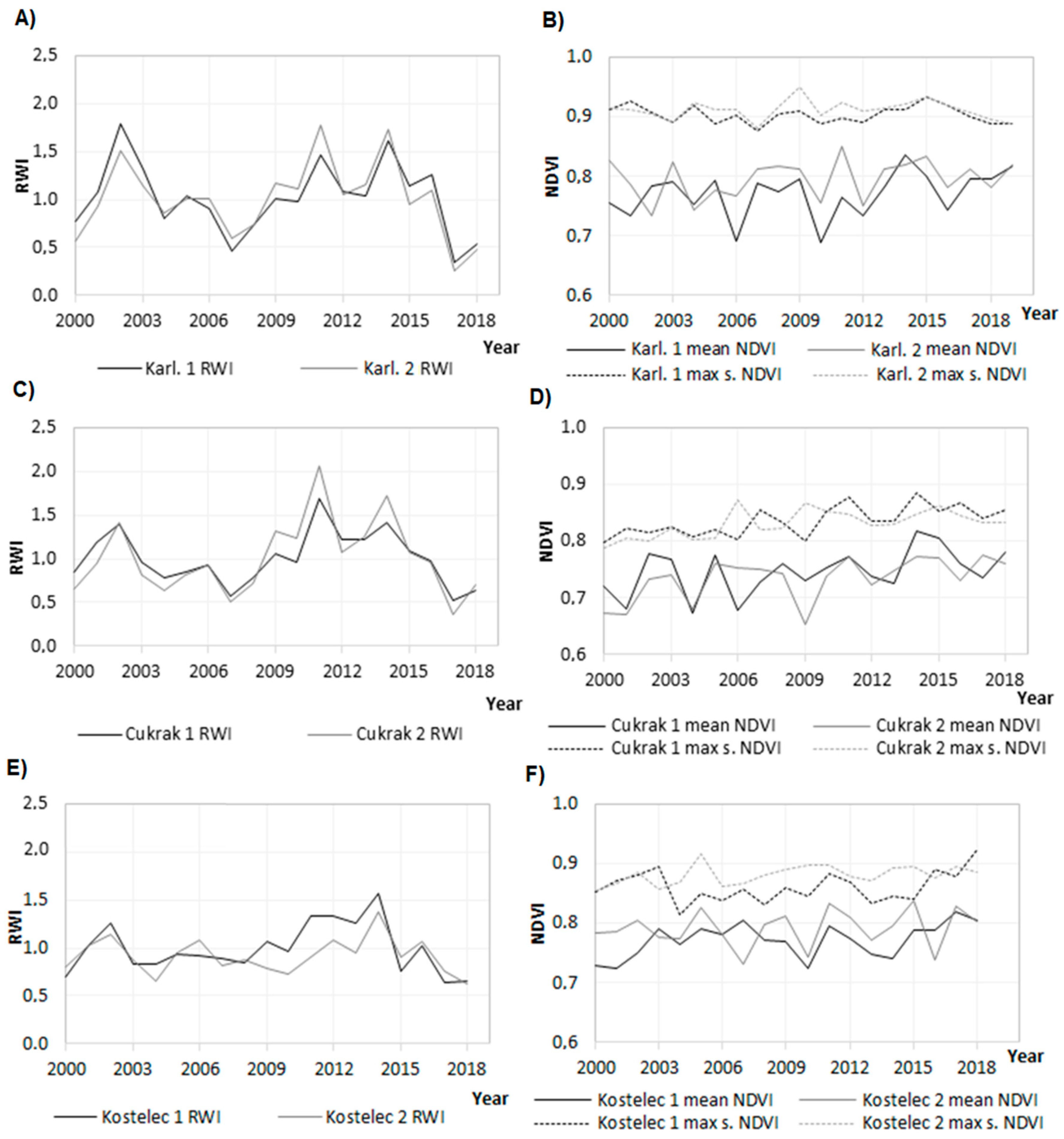 Forests 13 01417 g004