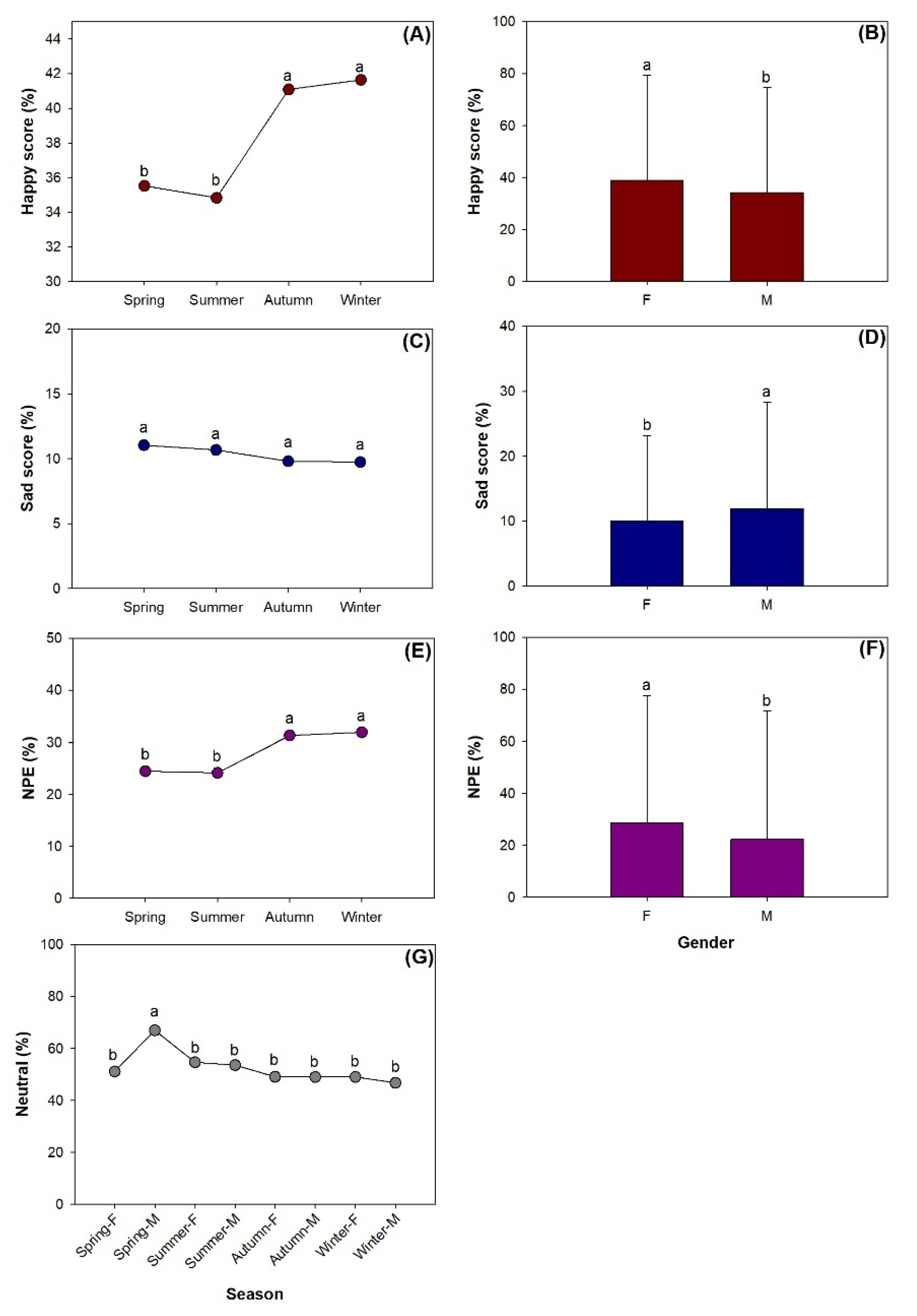 Forests 13 01421 g002