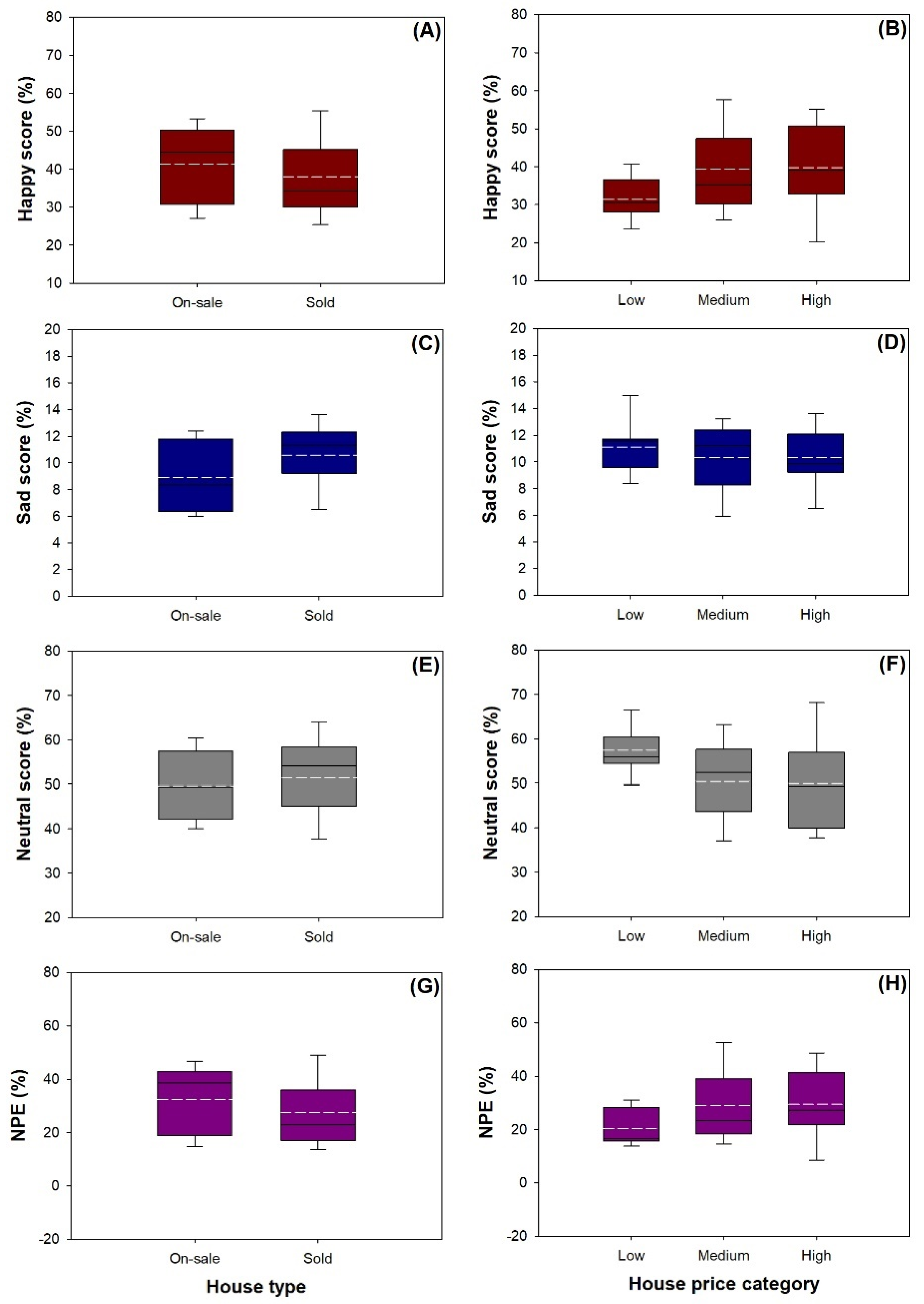 Forests 13 01421 g003