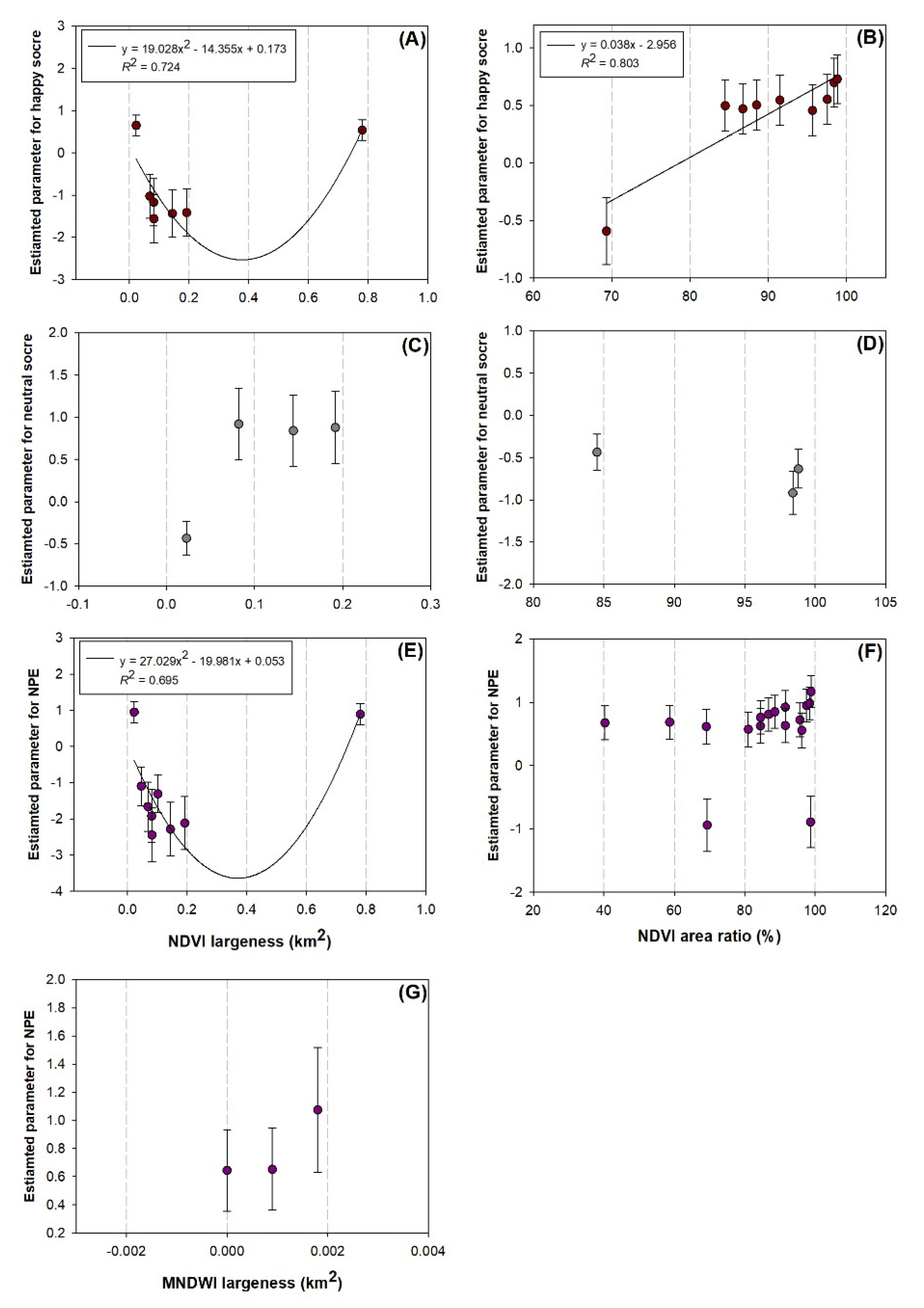 Forests 13 01421 g005