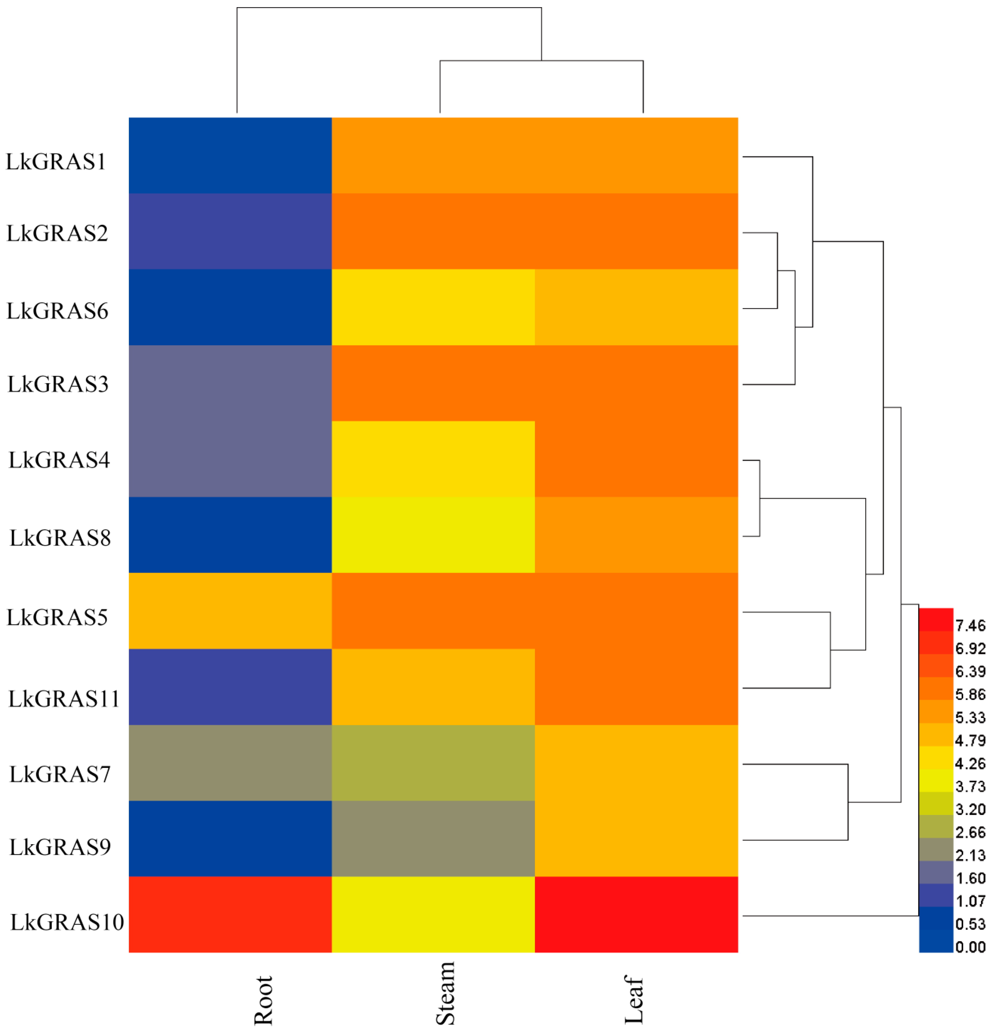 Forests 13 01424 g004