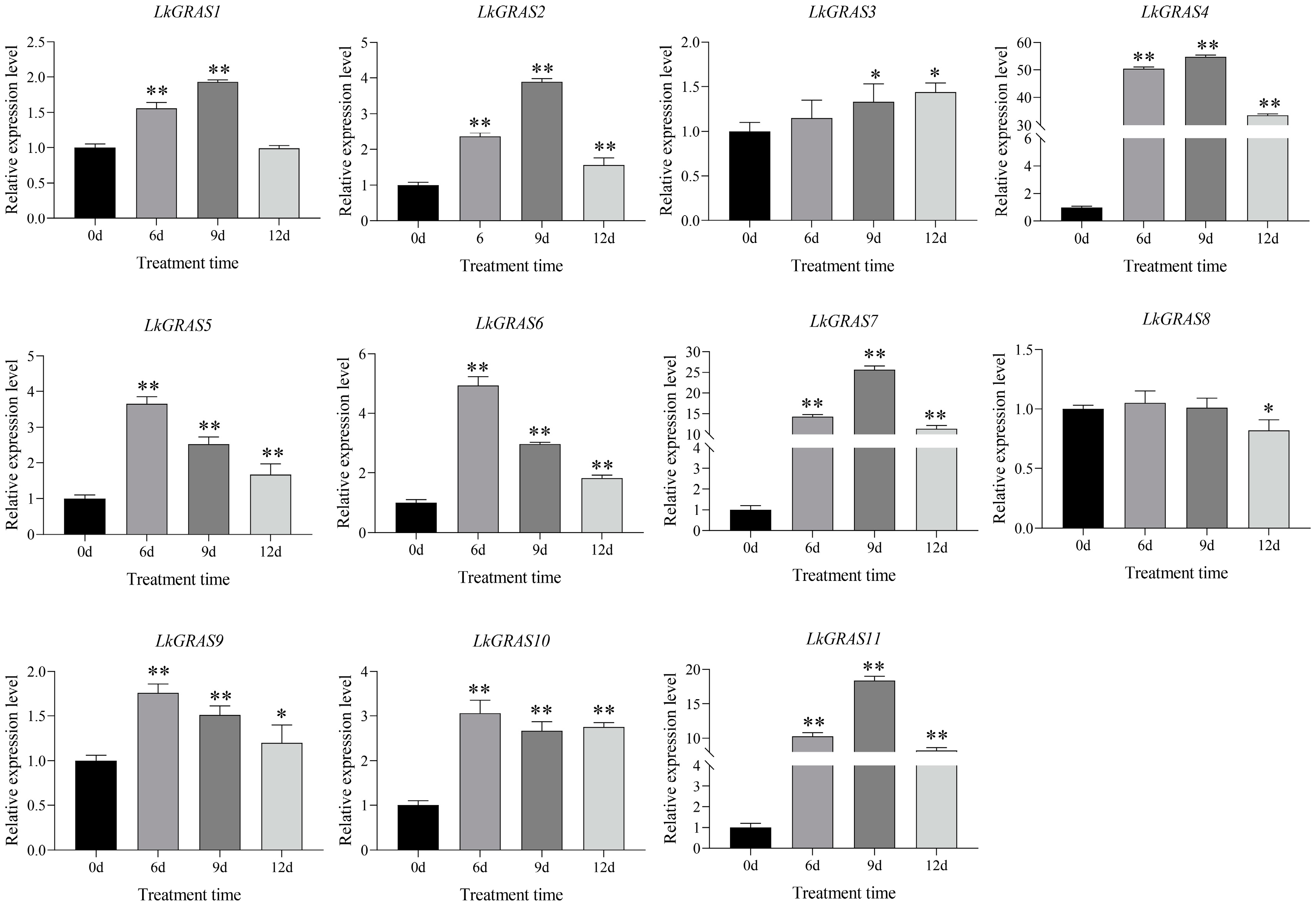 Forests 13 01424 g006