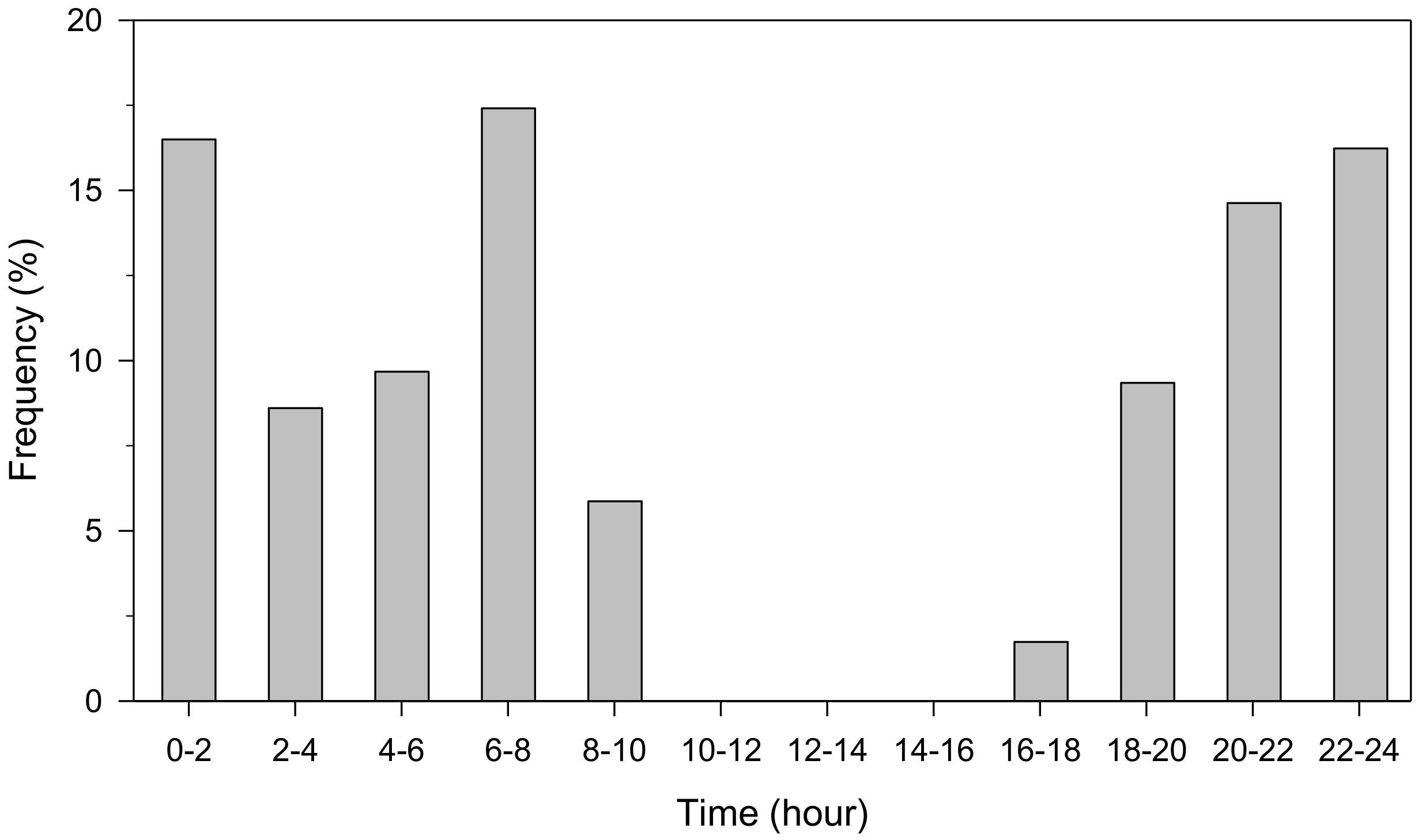 Forests 13 01425 g006