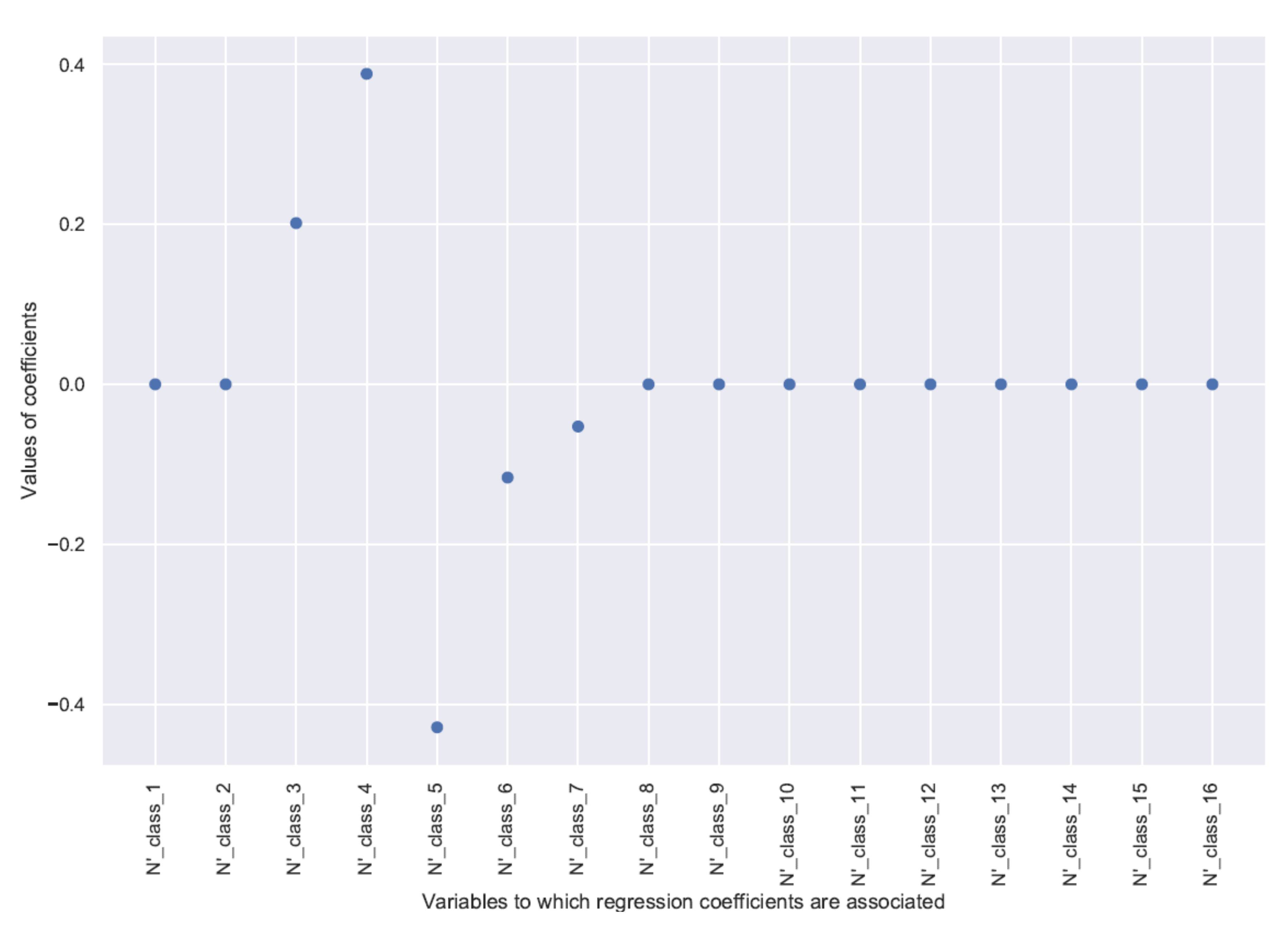 Forests 13 01432 g004 Forests 13 01432 g004