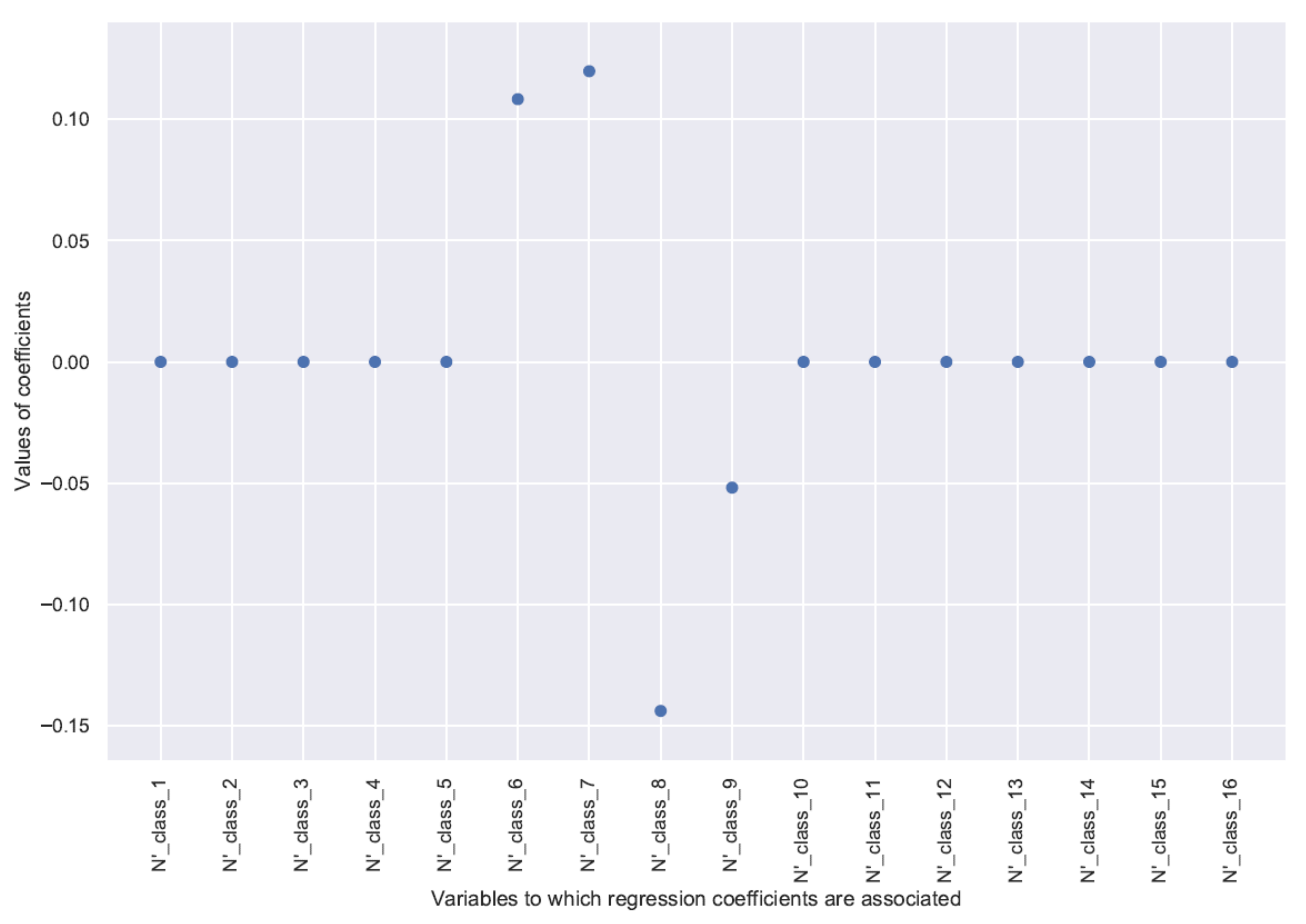 Forests 13 01432 g005 Forests 13 01432 g005