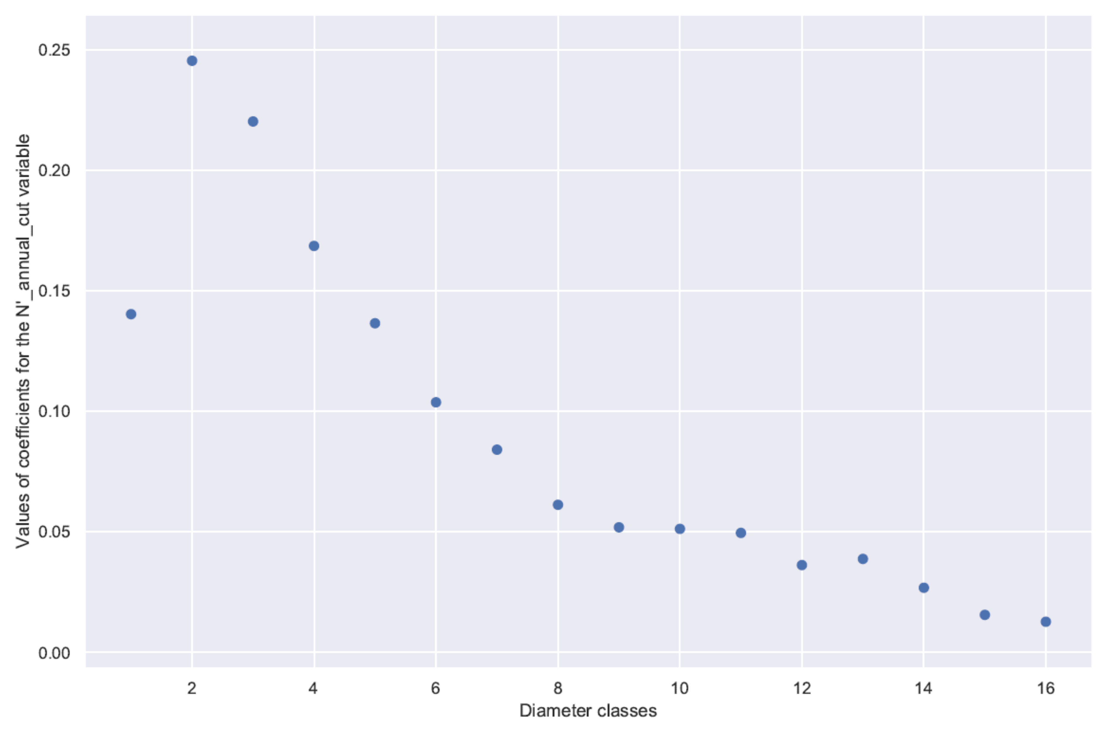 Forests 13 01432 g007 Forests 13 01432 g007