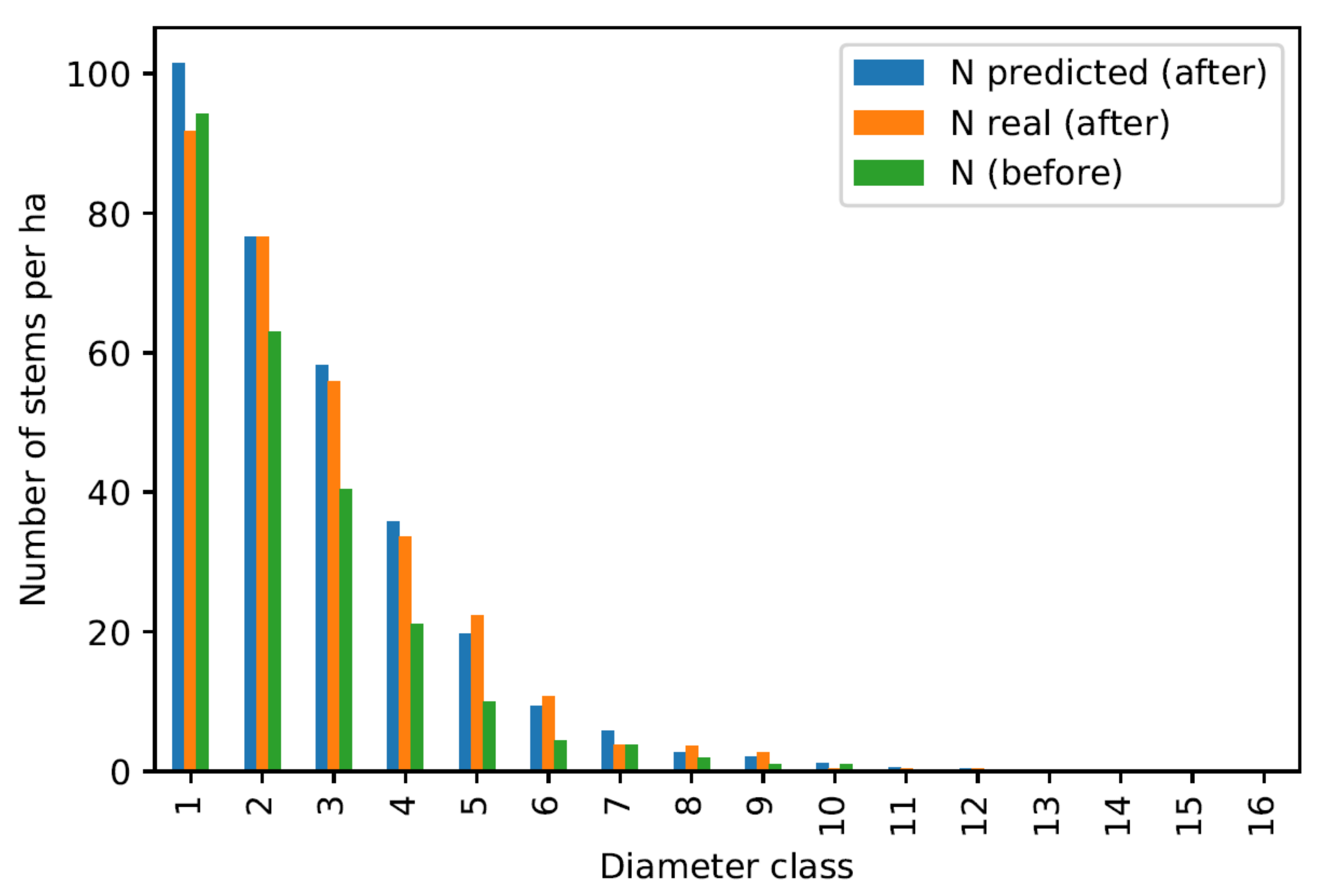 Forests 13 01432 g009 Forests 13 01432 g009