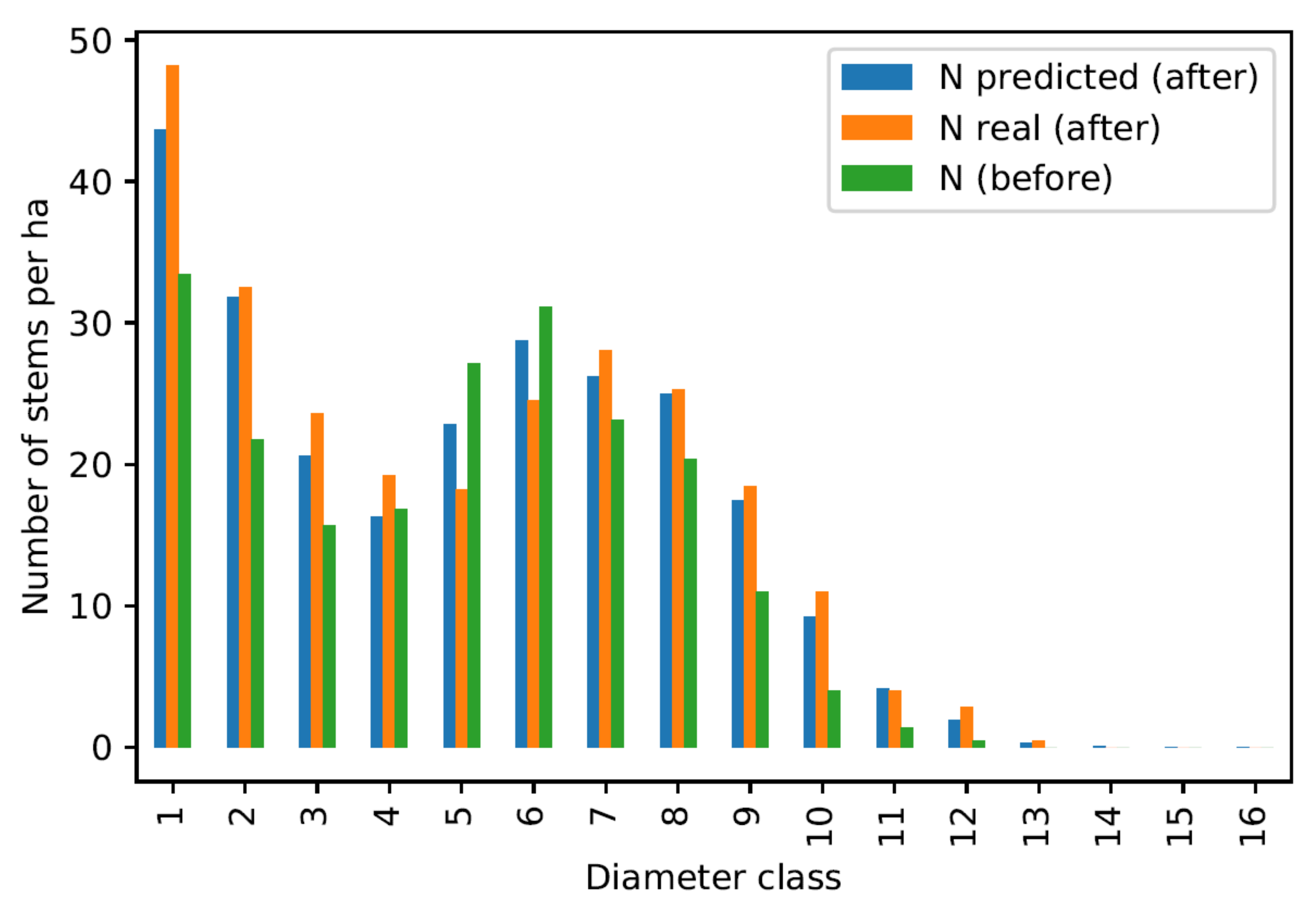 Forests 13 01432 g010 Forests 13 01432 g010