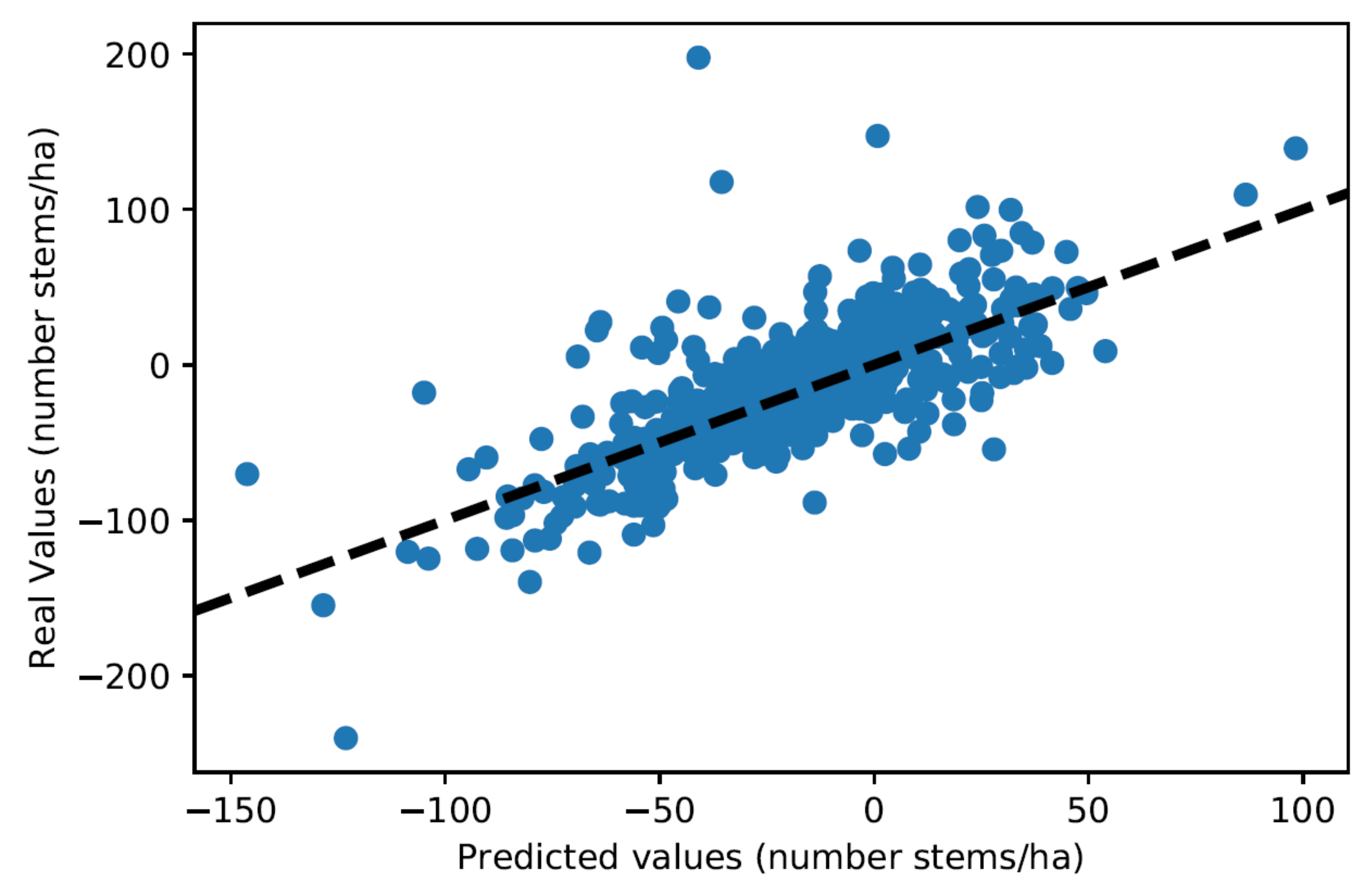 Forests 13 01432 g012 Forests 13 01432 g012