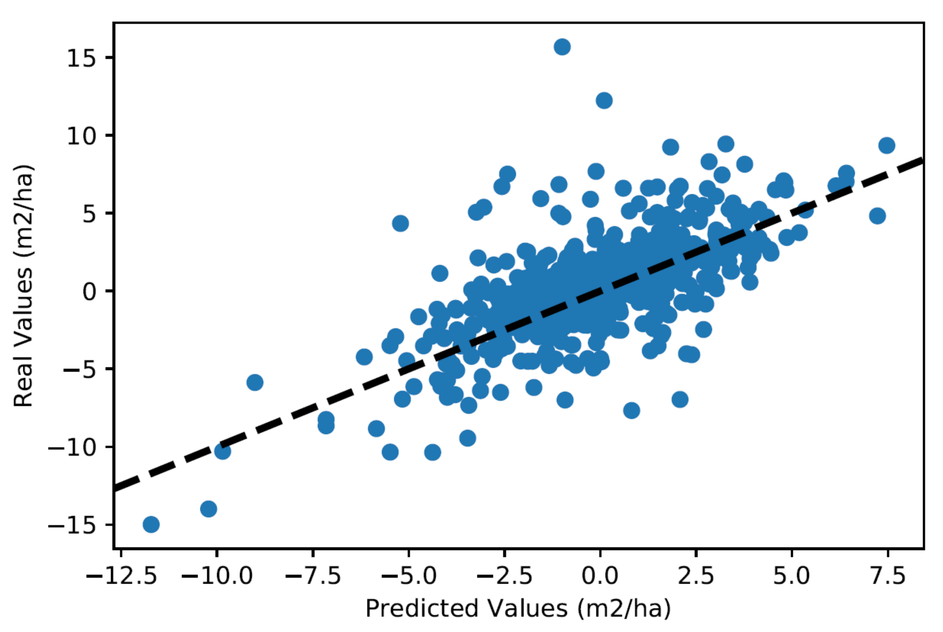 Forests 13 01432 g013 Forests 13 01432 g013