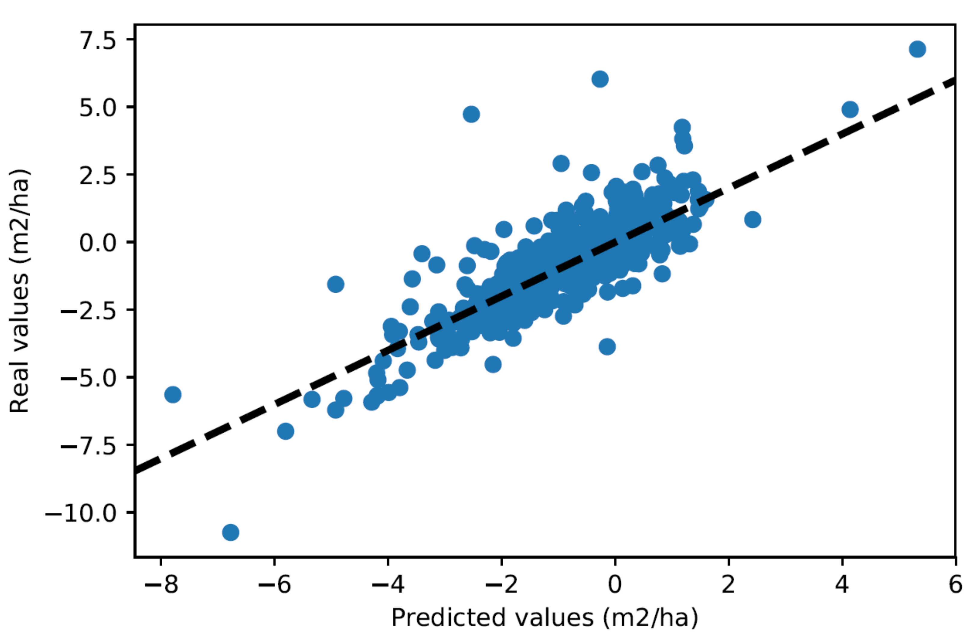 Forests 13 01432 g014 Forests 13 01432 g014