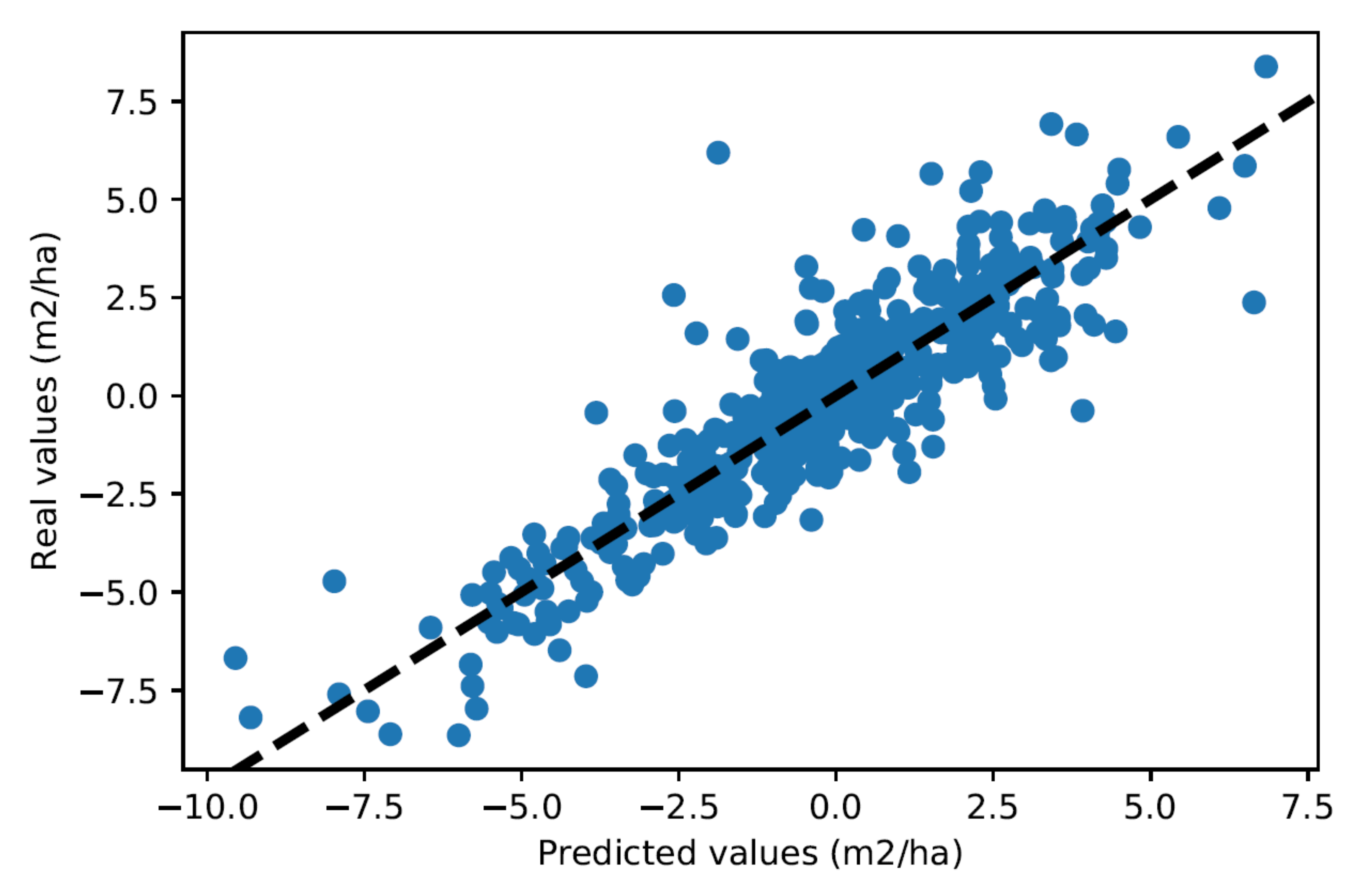 Forests 13 01432 g015 Forests 13 01432 g015