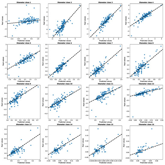 Forests 13 01432 g0a1