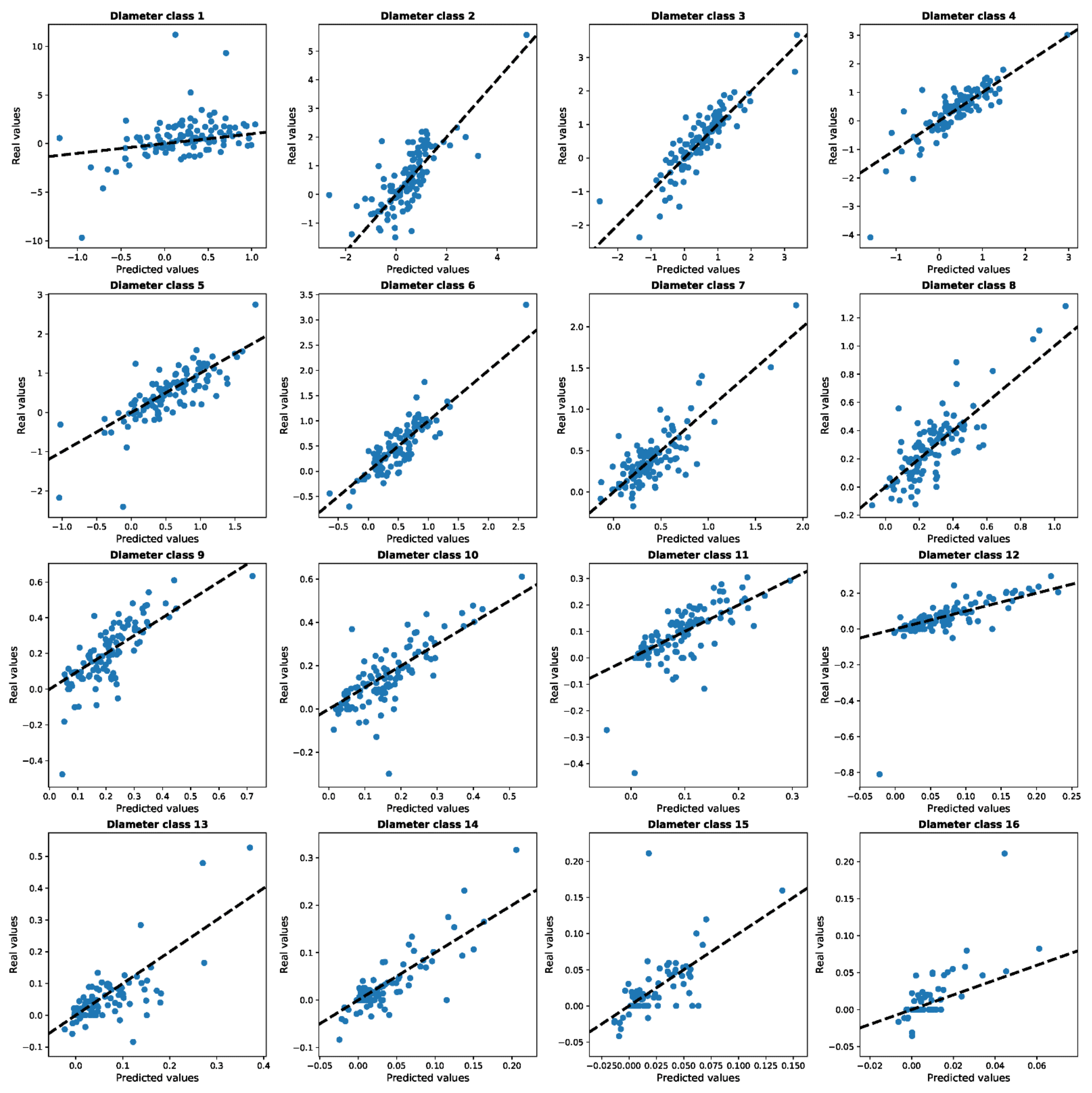 Forests 13 01432 g0a1 Forests 13 01432 g0a1