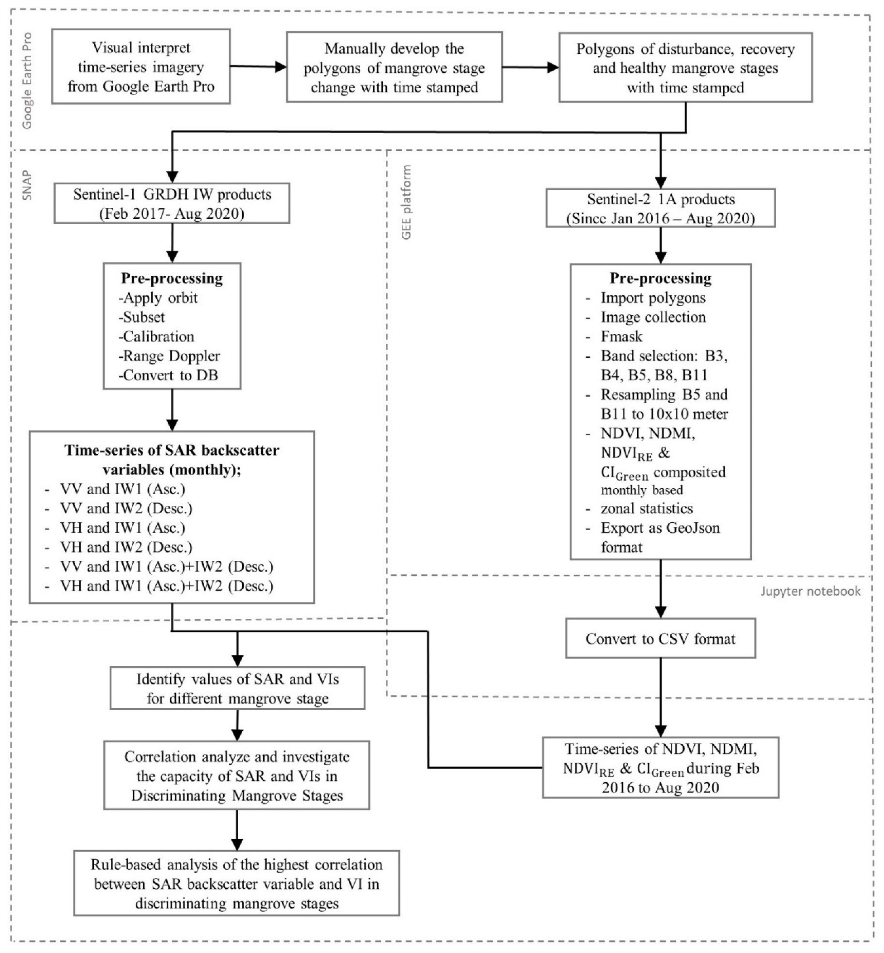 Forests 13 01433 g003