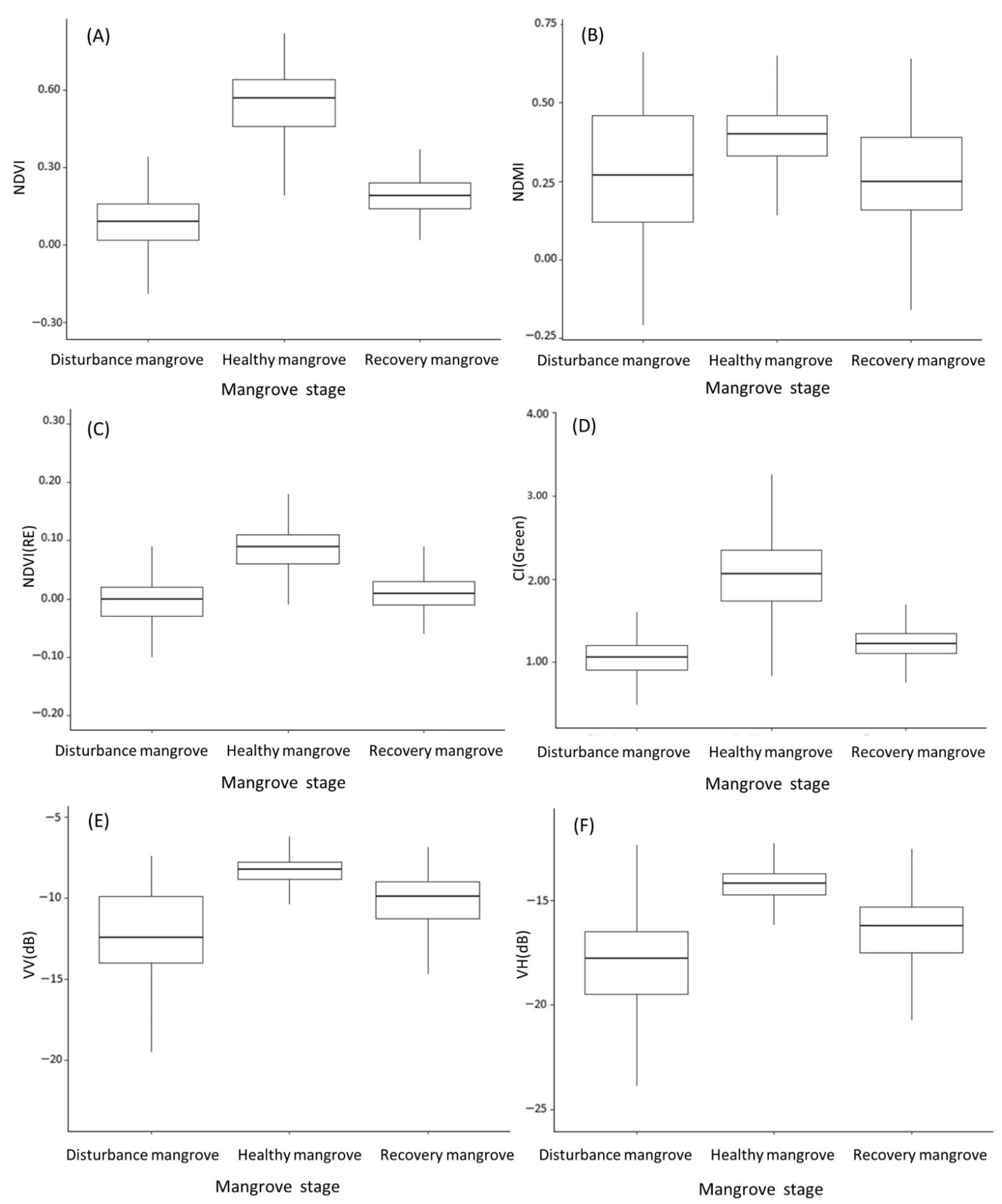 Forests 13 01433 g004