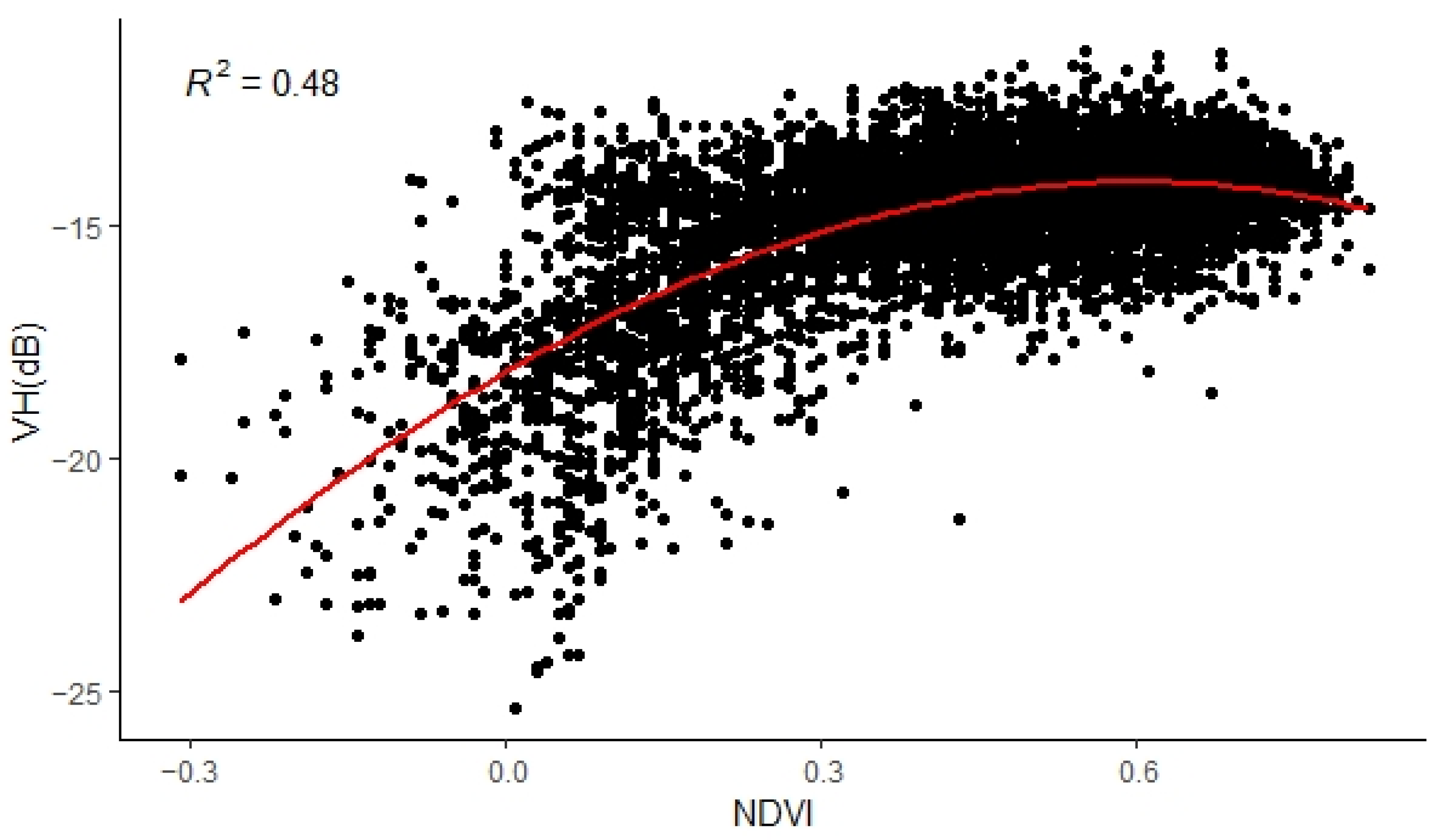 Forests 13 01433 g005