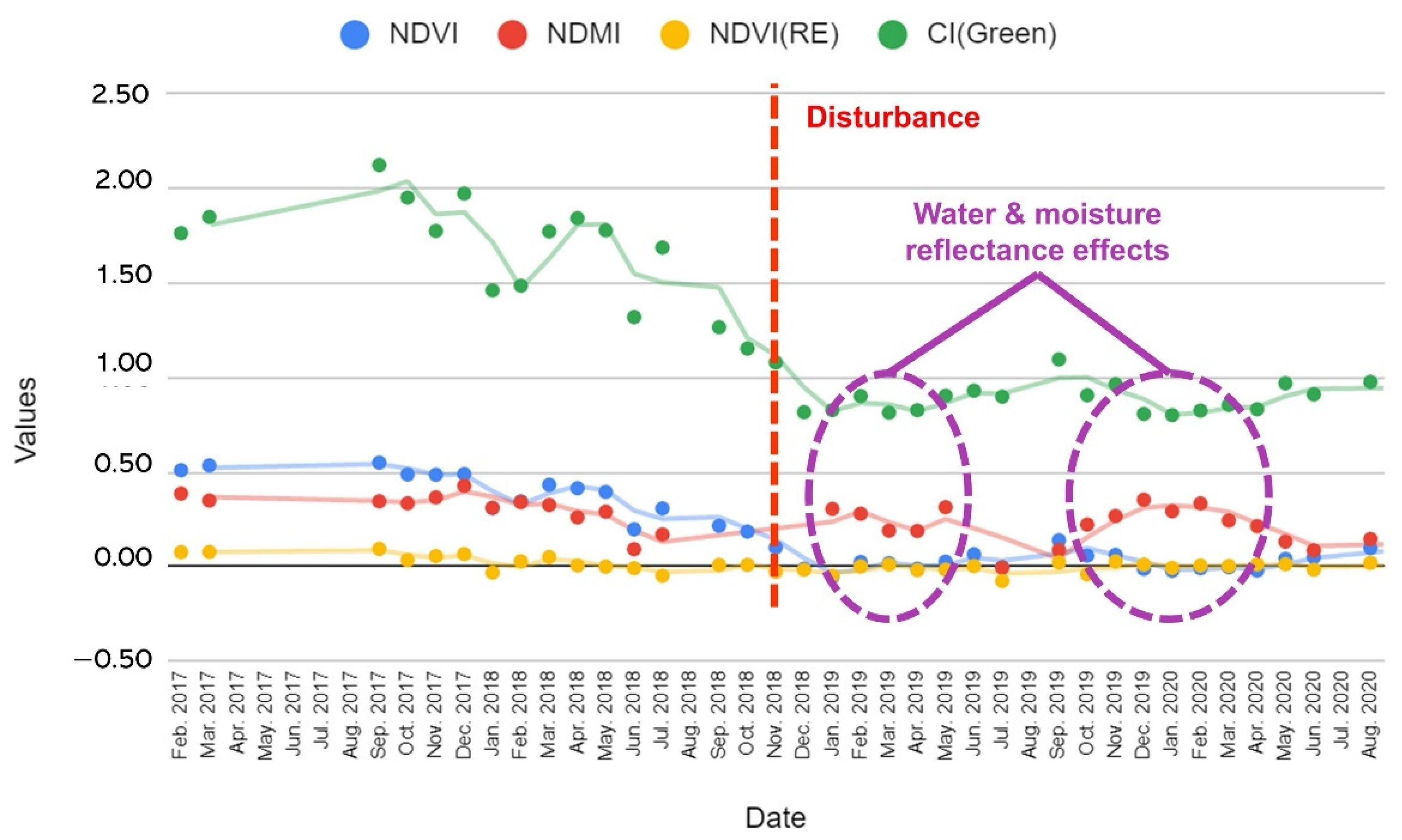 Forests 13 01433 g007