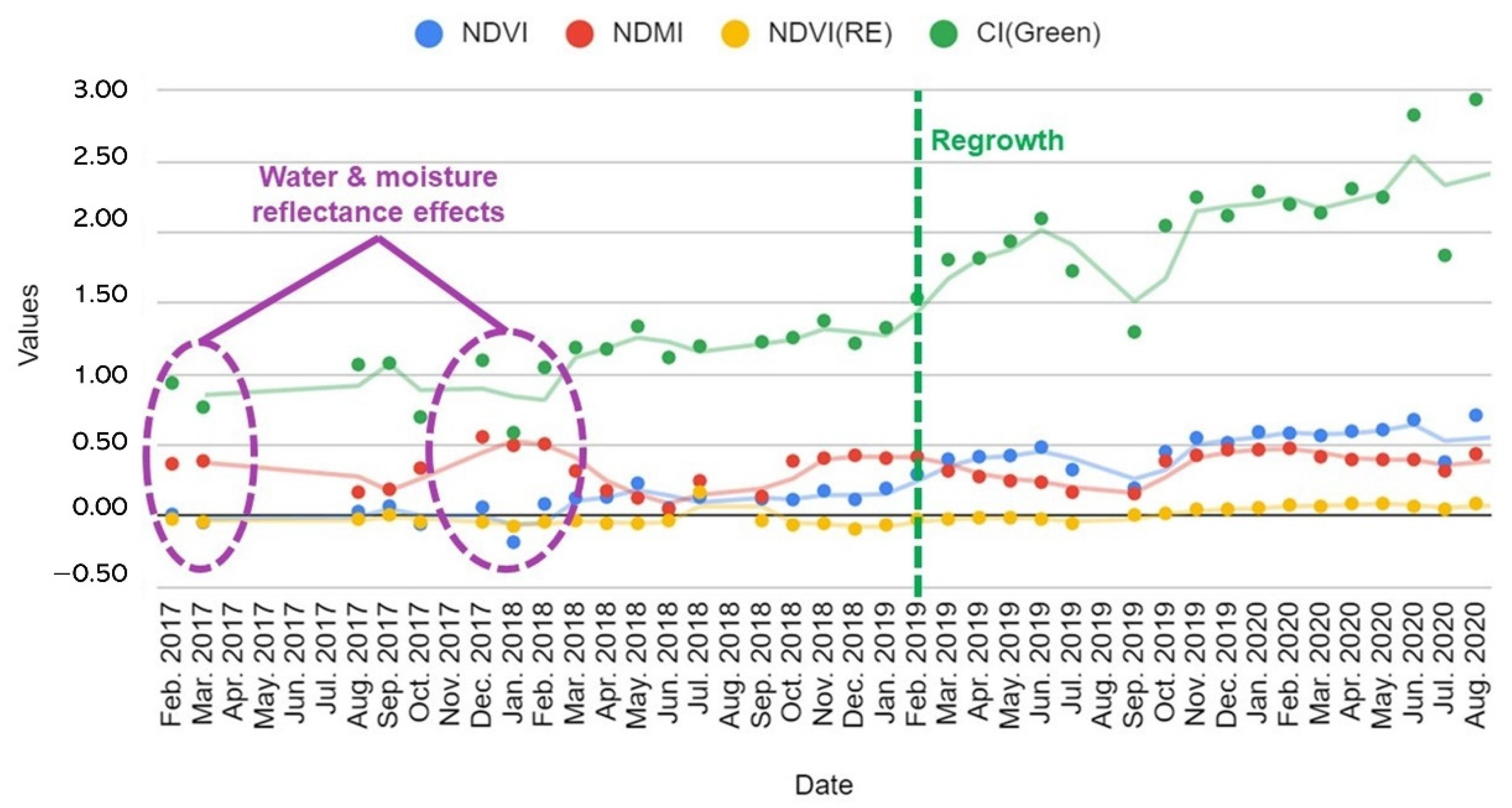 Forests 13 01433 g008