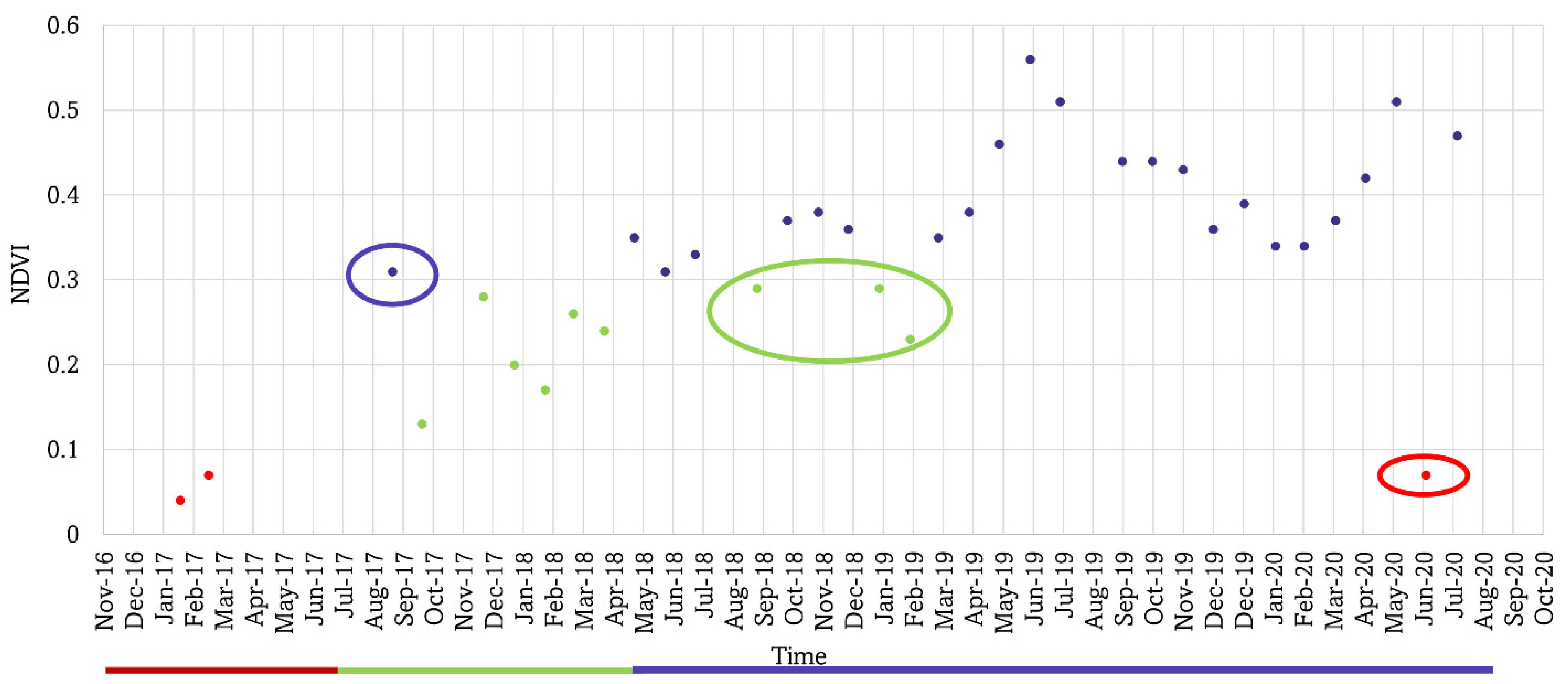 Forests 13 01433 g009