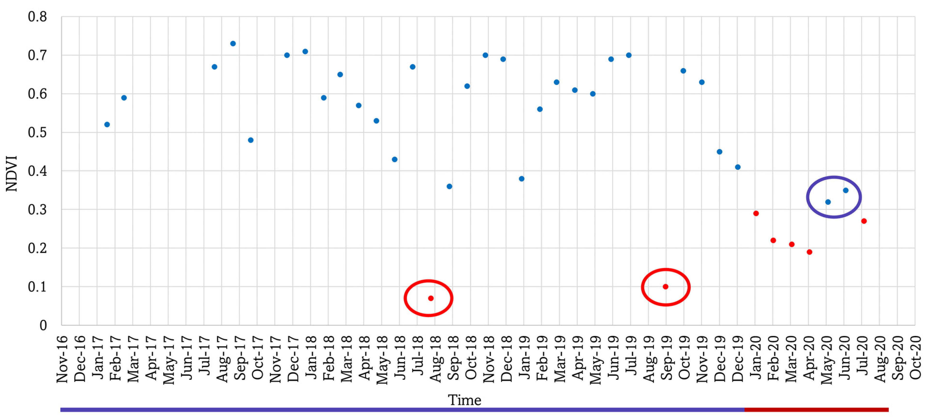 Forests 13 01433 g010