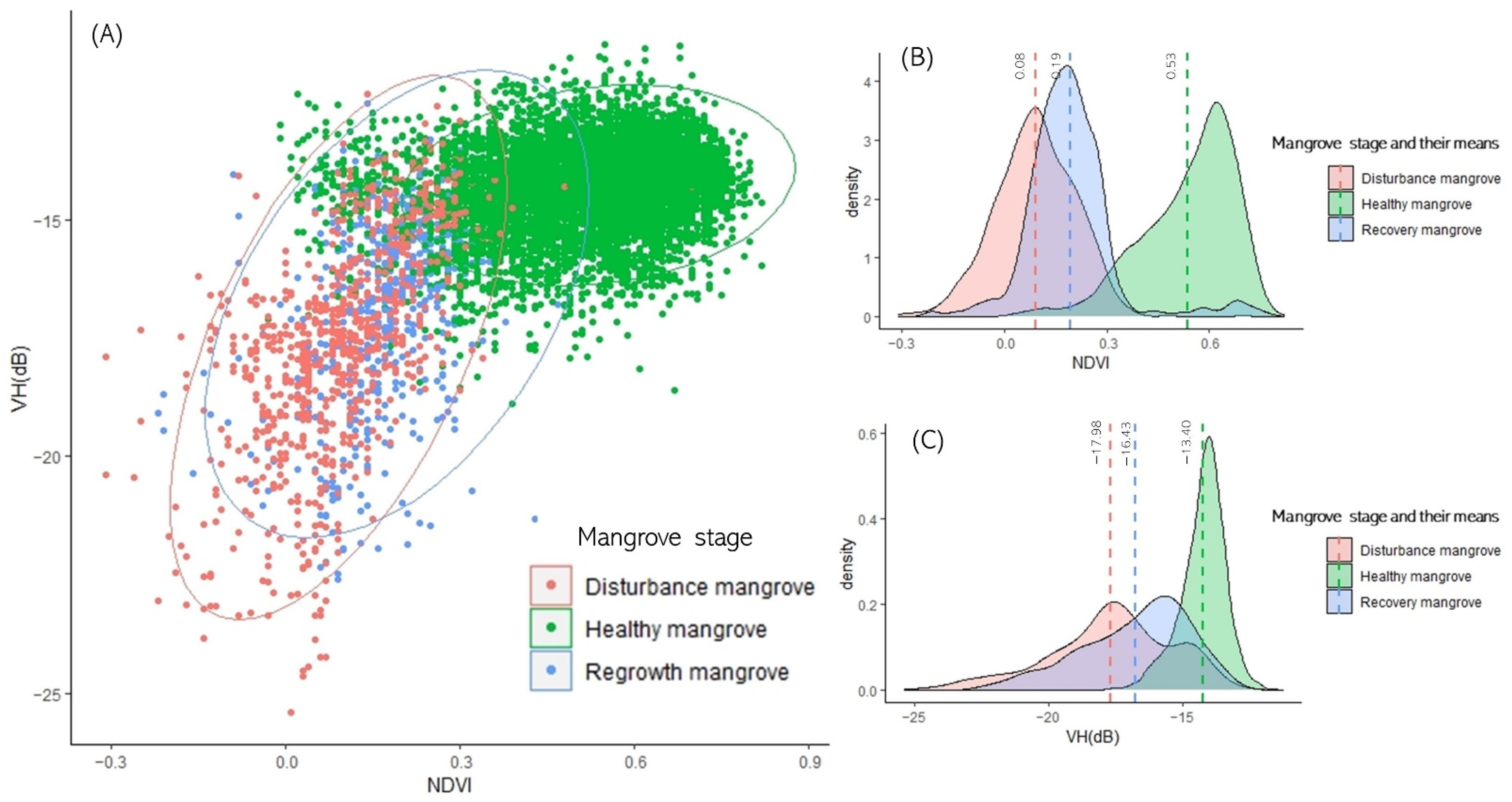 Forests 13 01433 g012