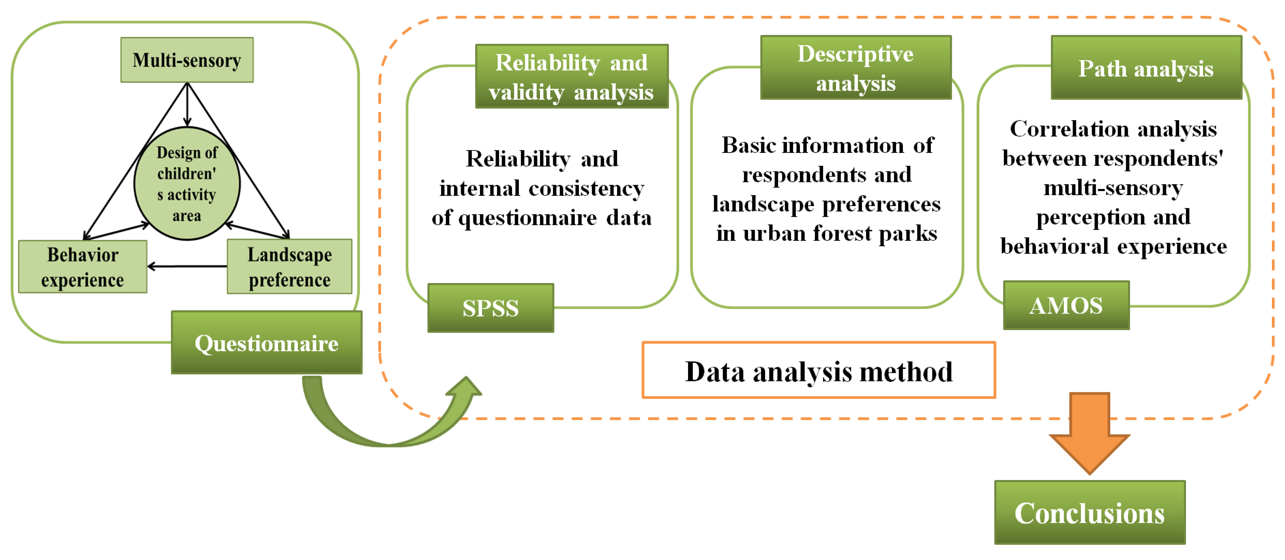 Forests 13 01435 g002