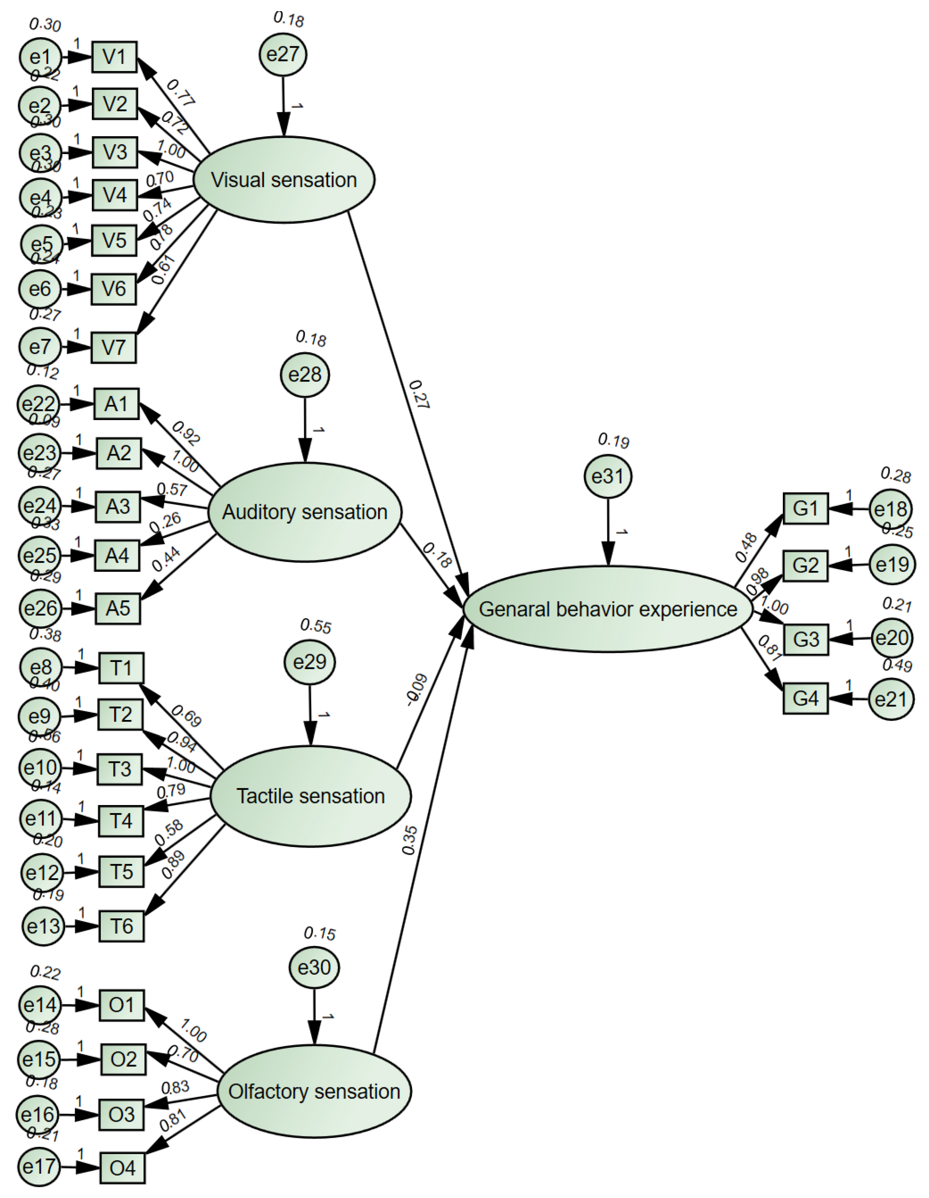 Forests 13 01435 g003