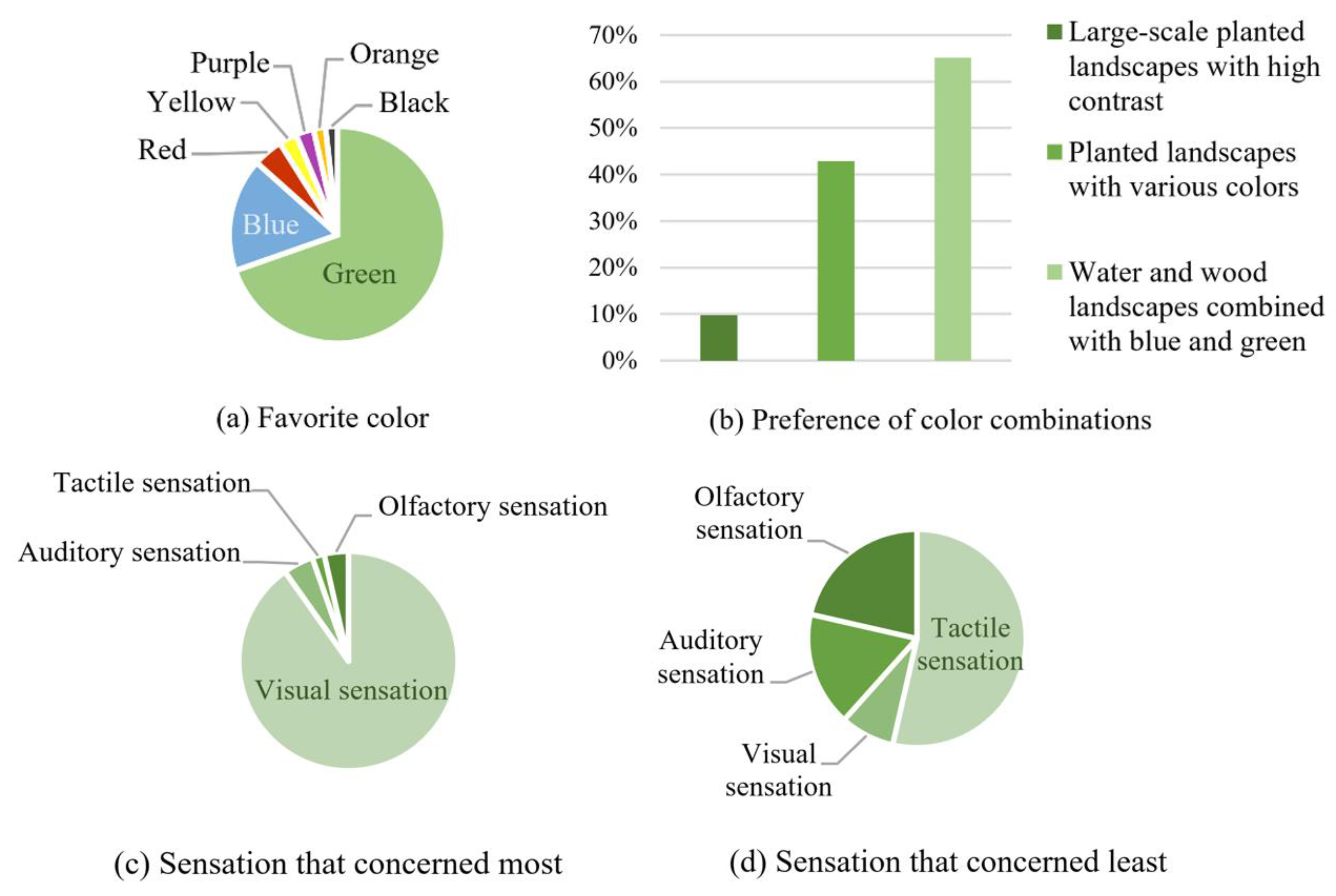 Forests 13 01435 g005