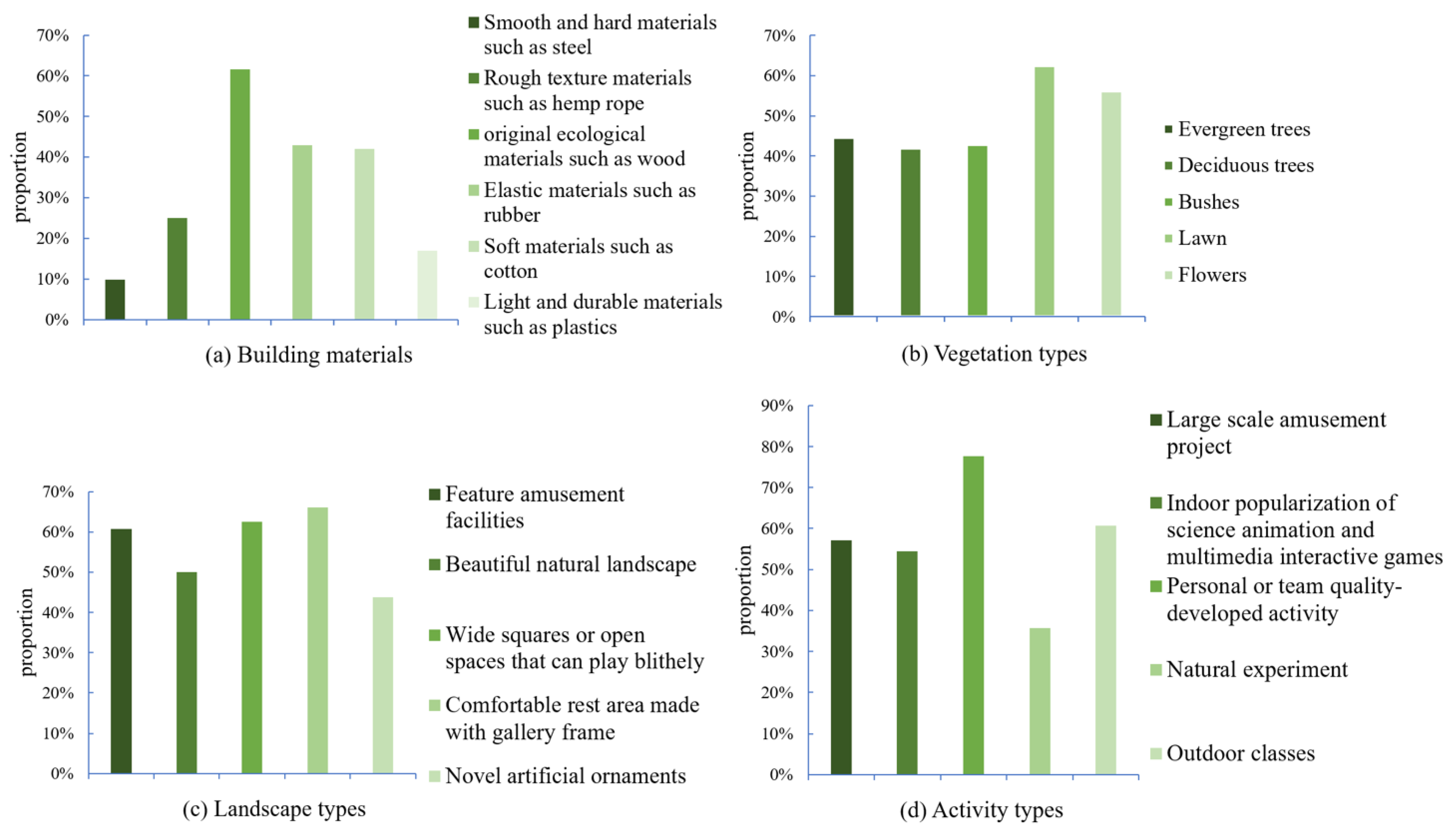 Forests 13 01435 g006