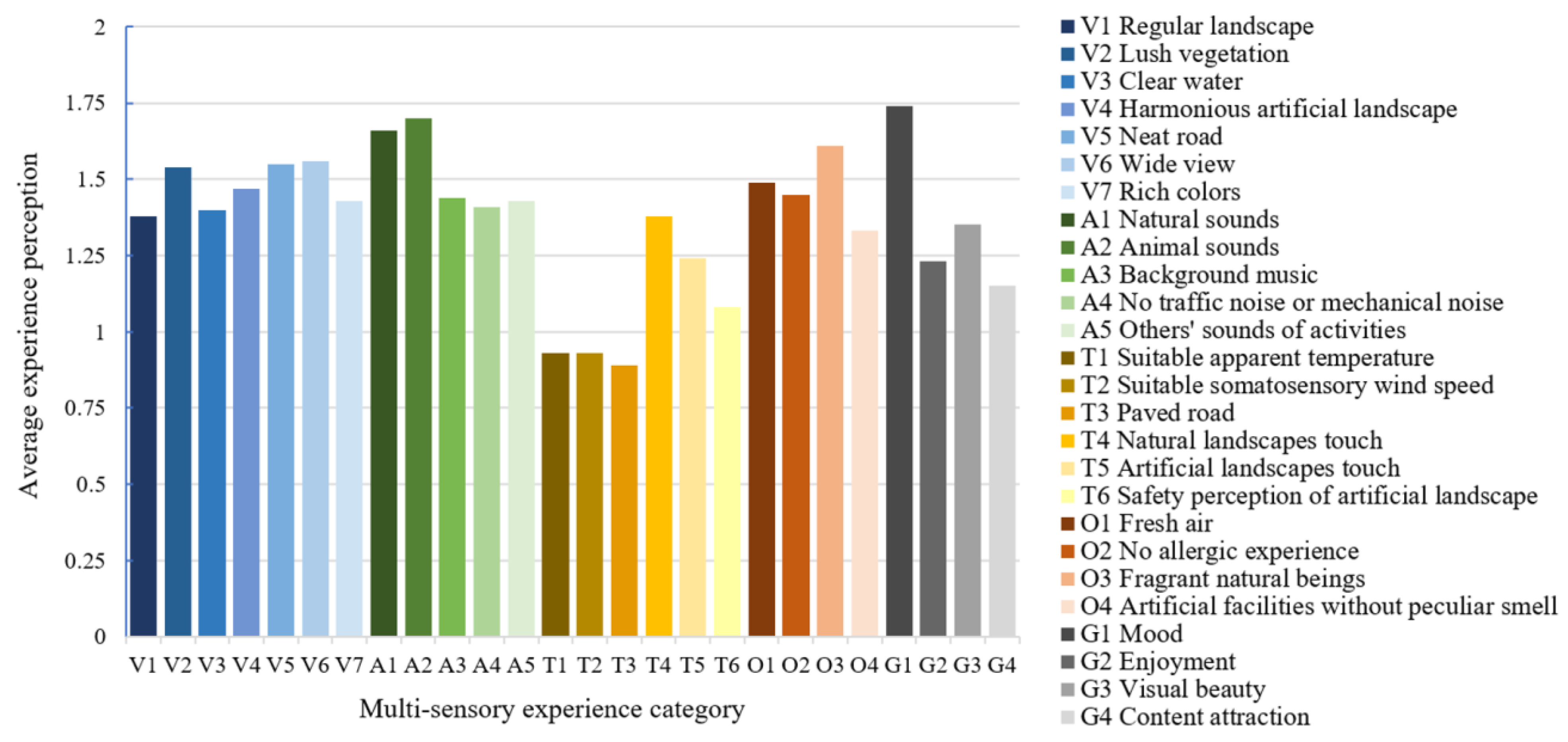 Forests 13 01435 g007