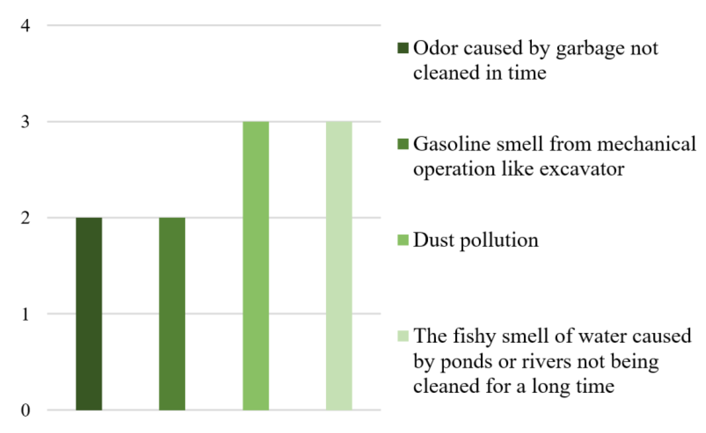 Forests 13 01435 g008