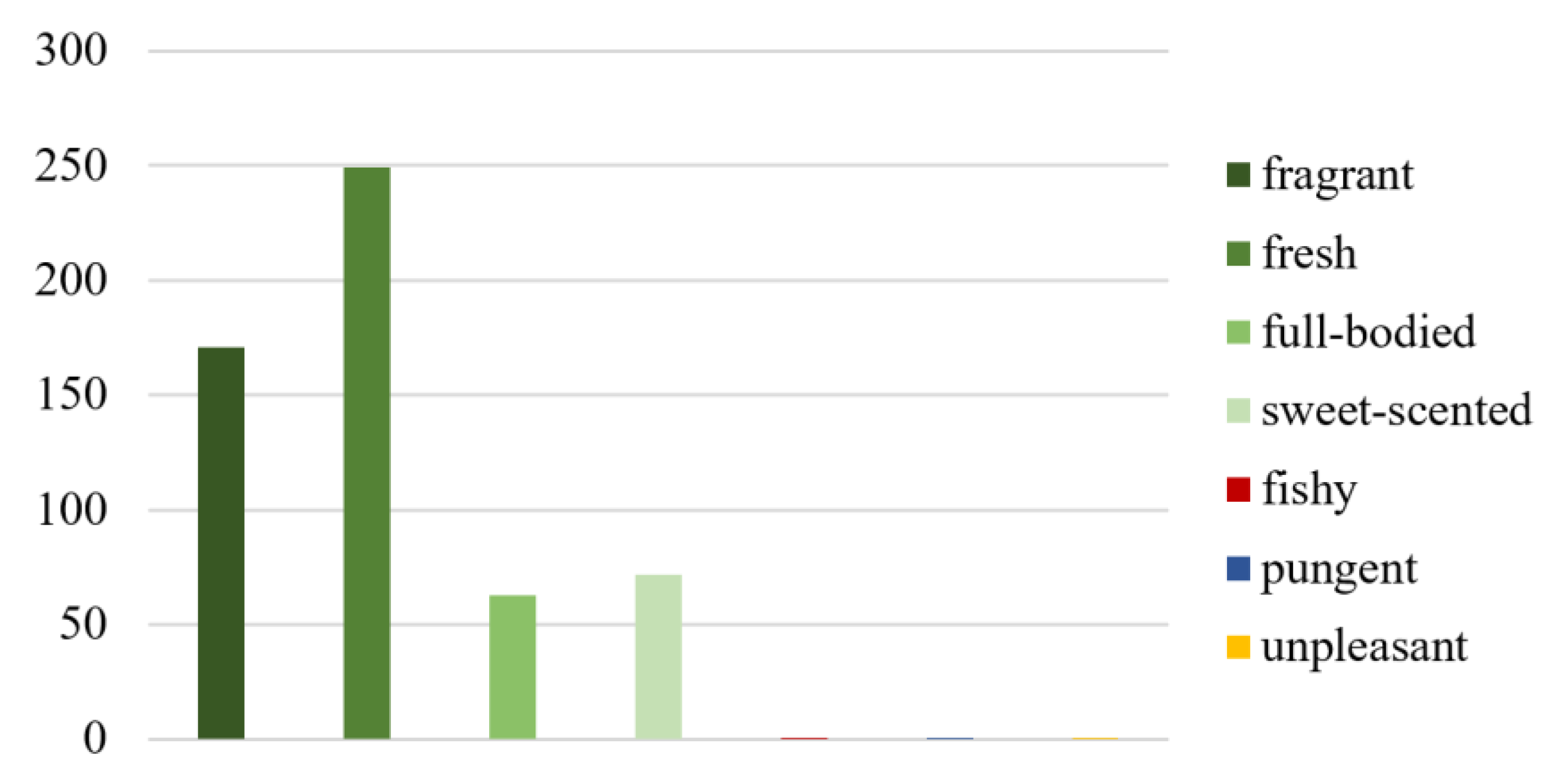 Forests 13 01435 g009