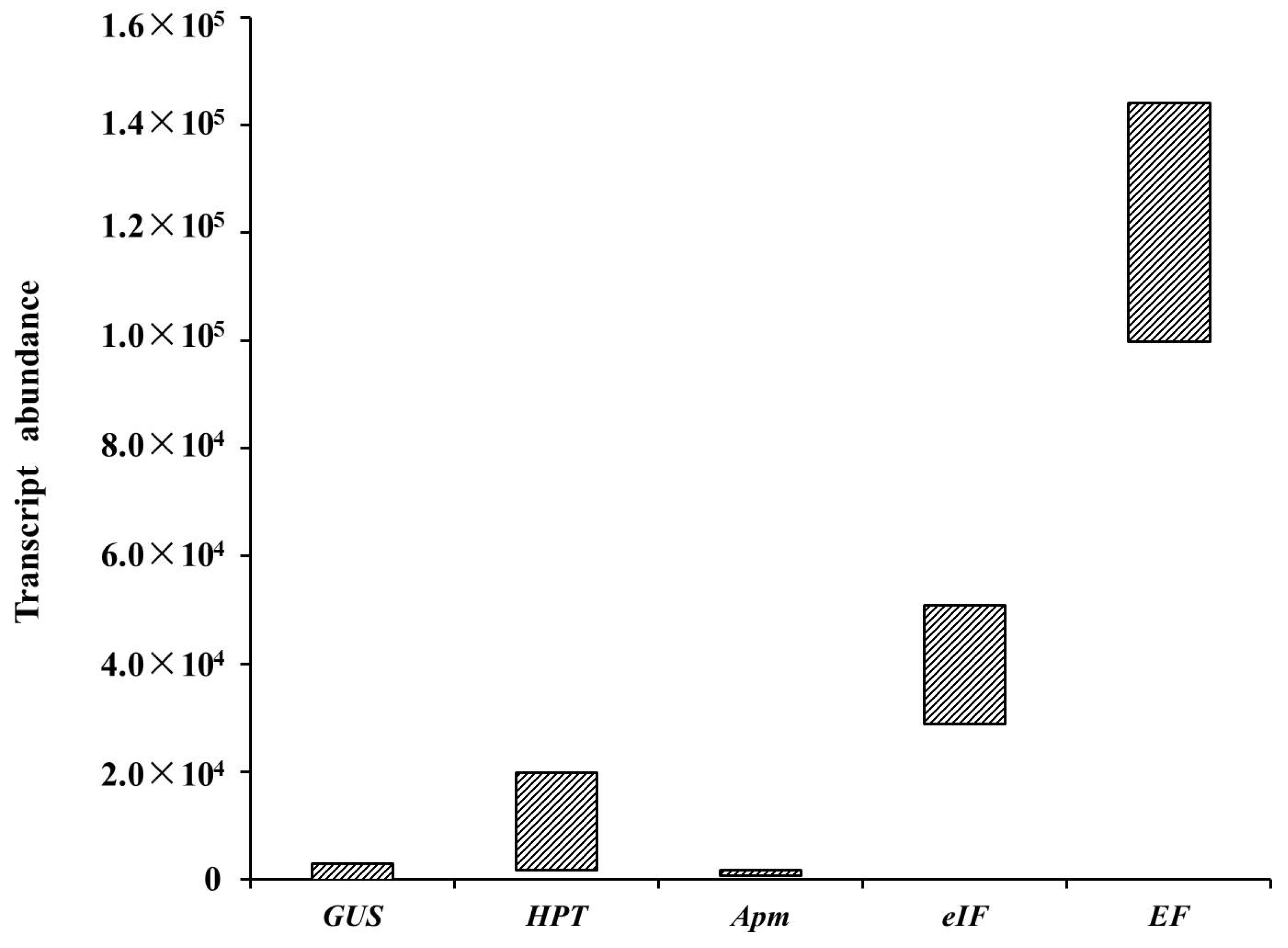 Forests 13 01436 g006