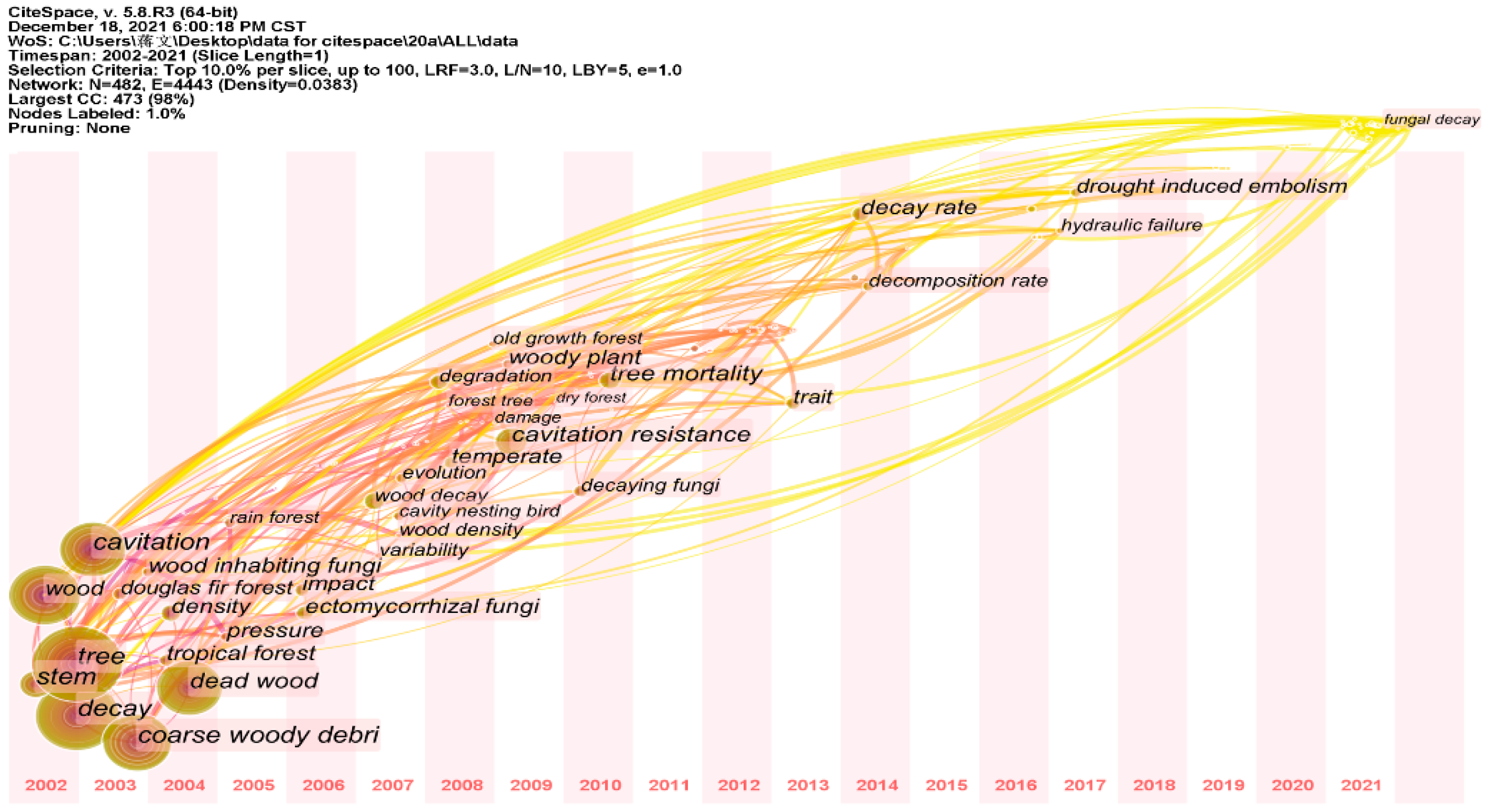 Forests 13 01437 g003