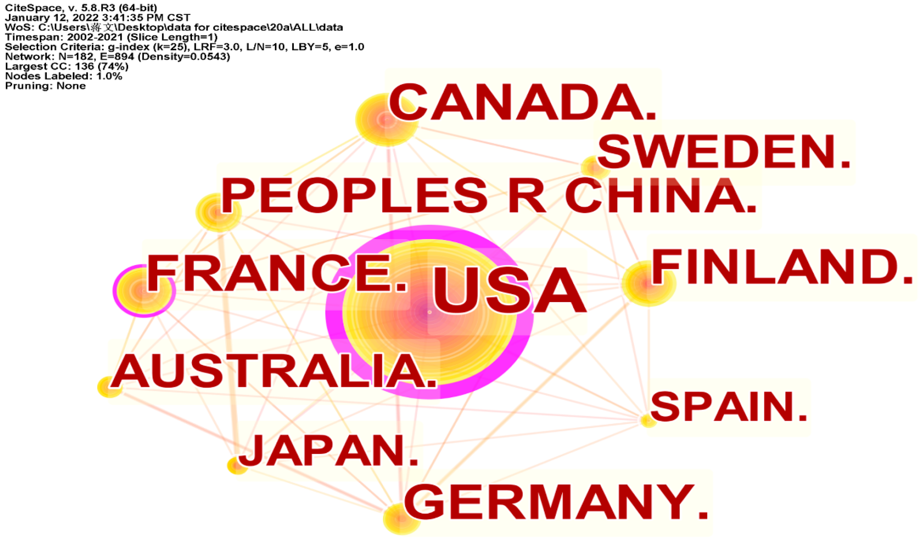 Forests 13 01437 g006