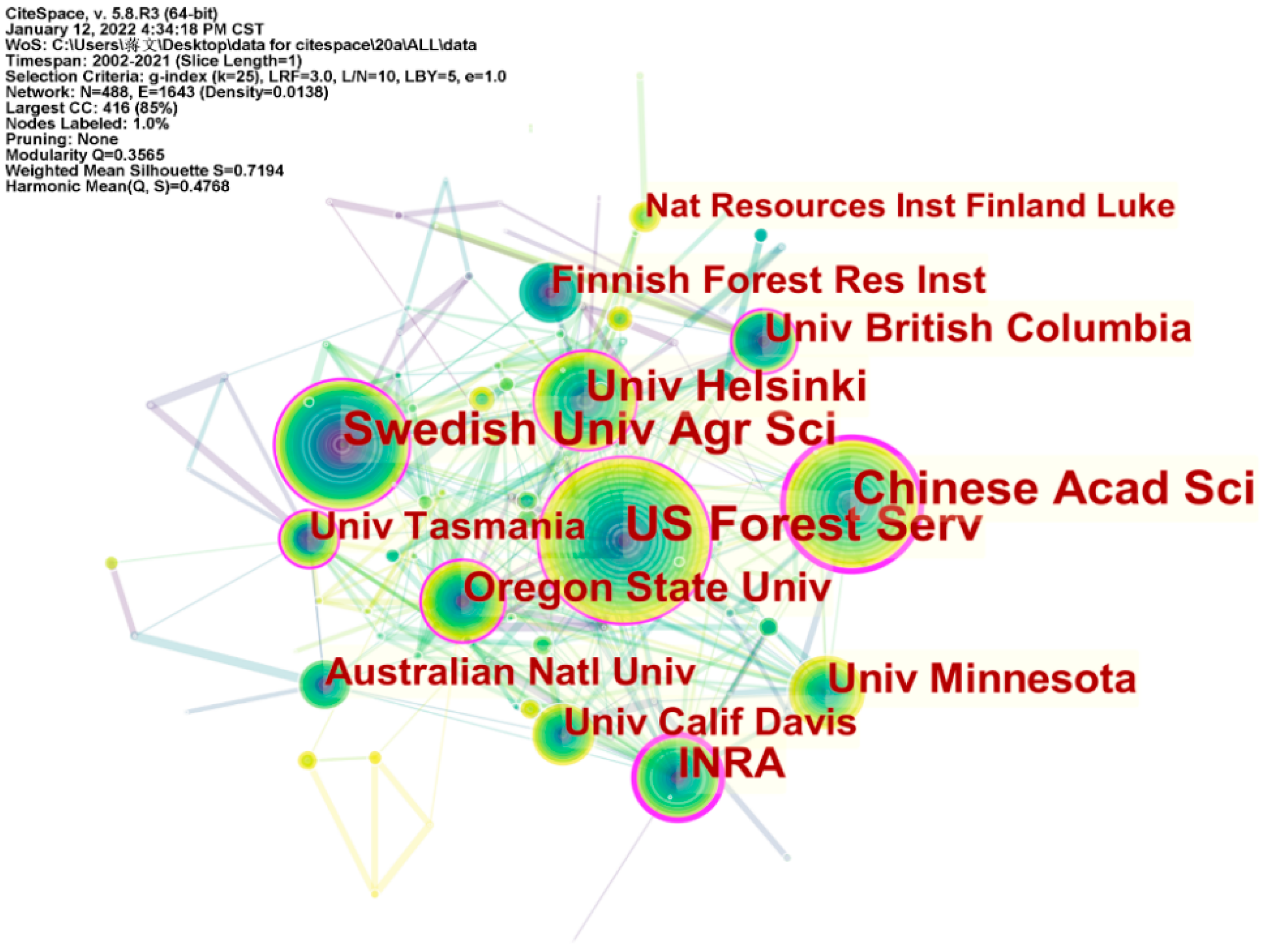 Forests 13 01437 g007