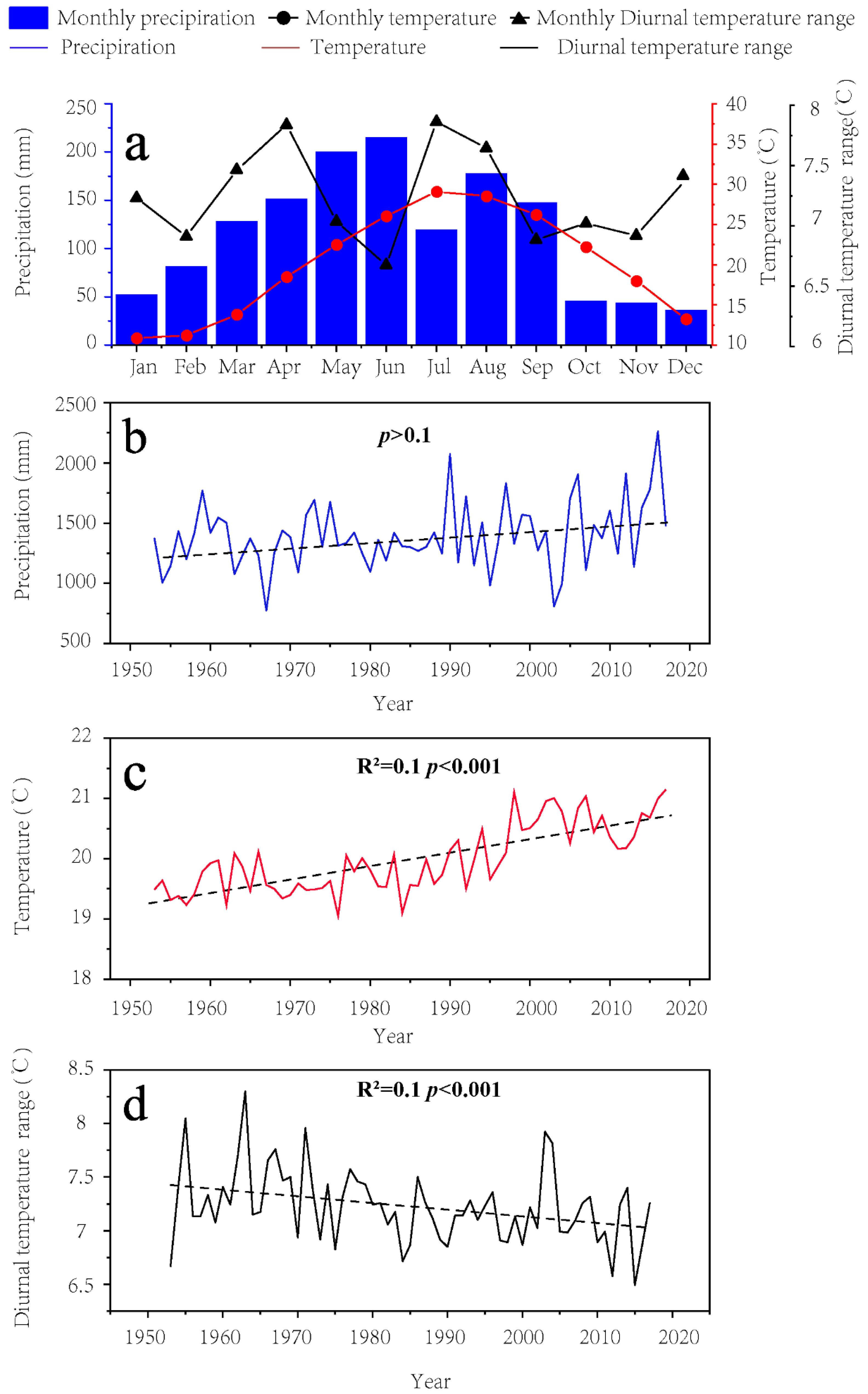Forests 13 01439 g002